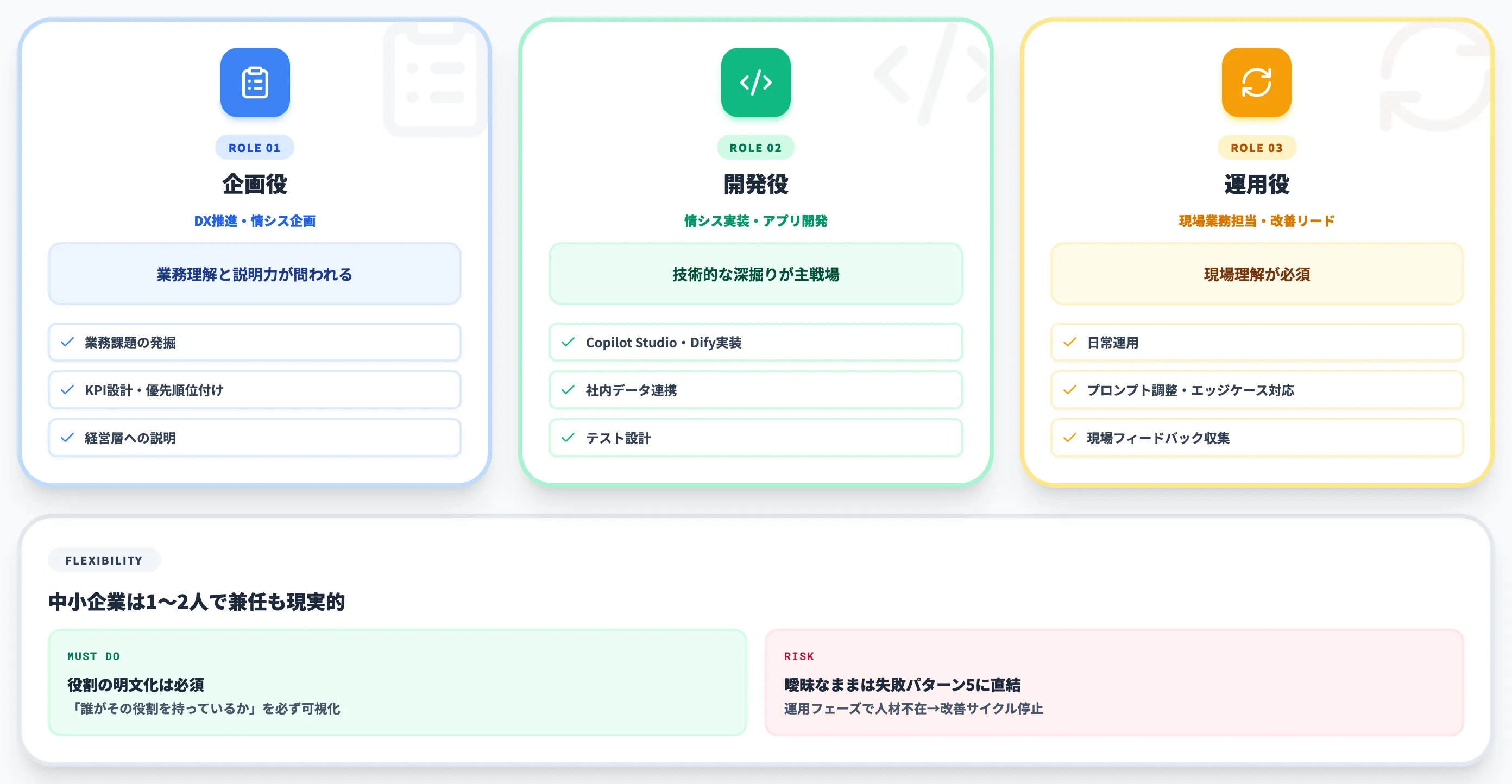 3人3役
