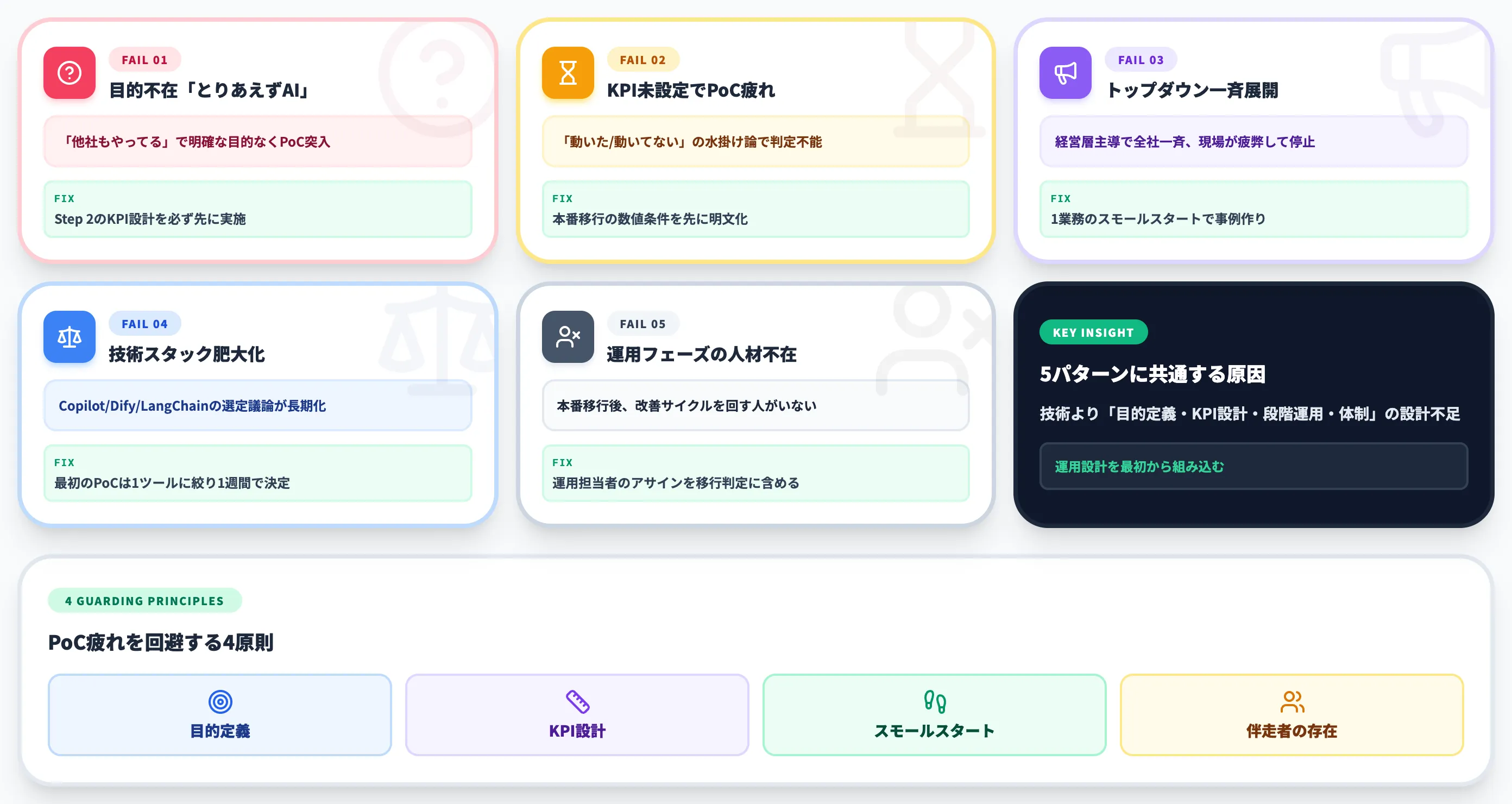AI内製化がハマる5つの失敗パターン