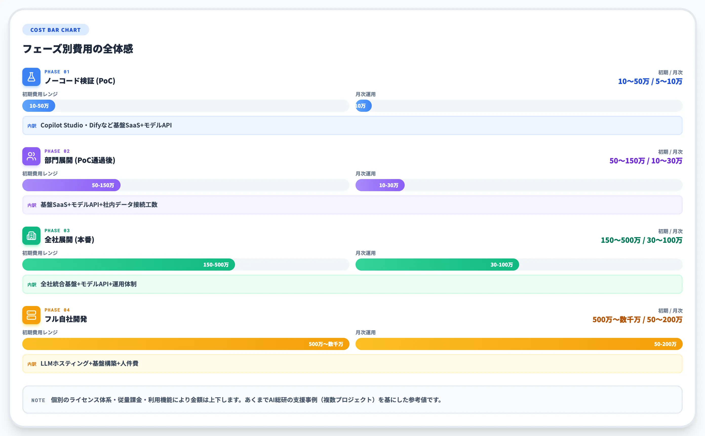 AI総研の支援事例に基づく試算レンジ