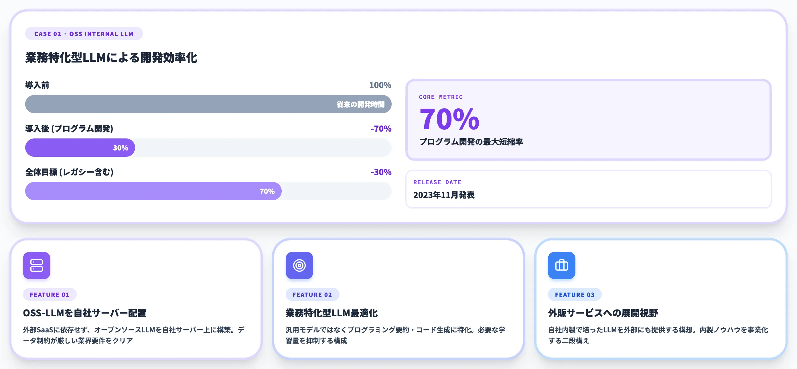 TOPPANホールディングスの活用事例