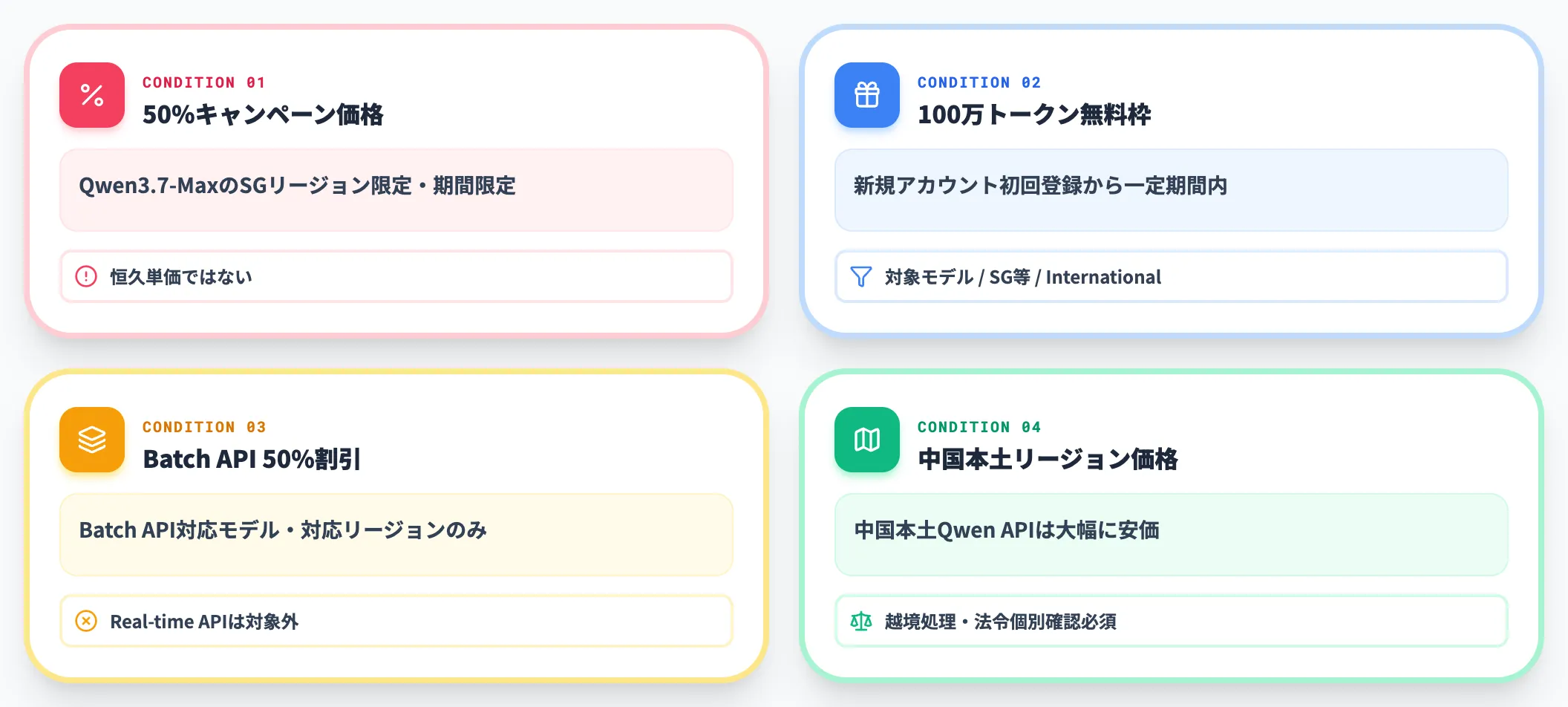 割引・キャンペーン価格の対象条件