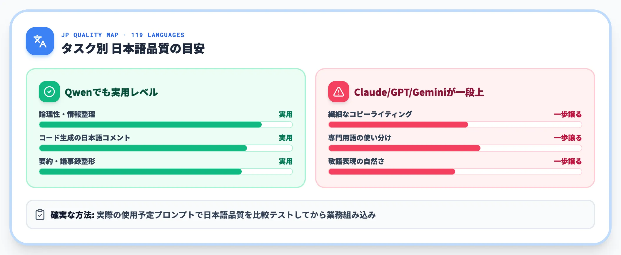 日本語品質のバラつき