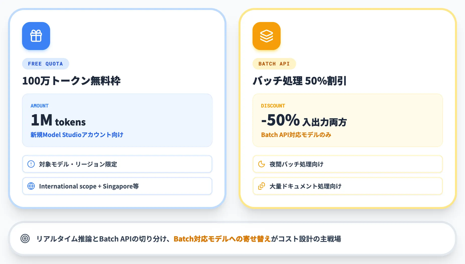 無料枠とバッチ処理割引