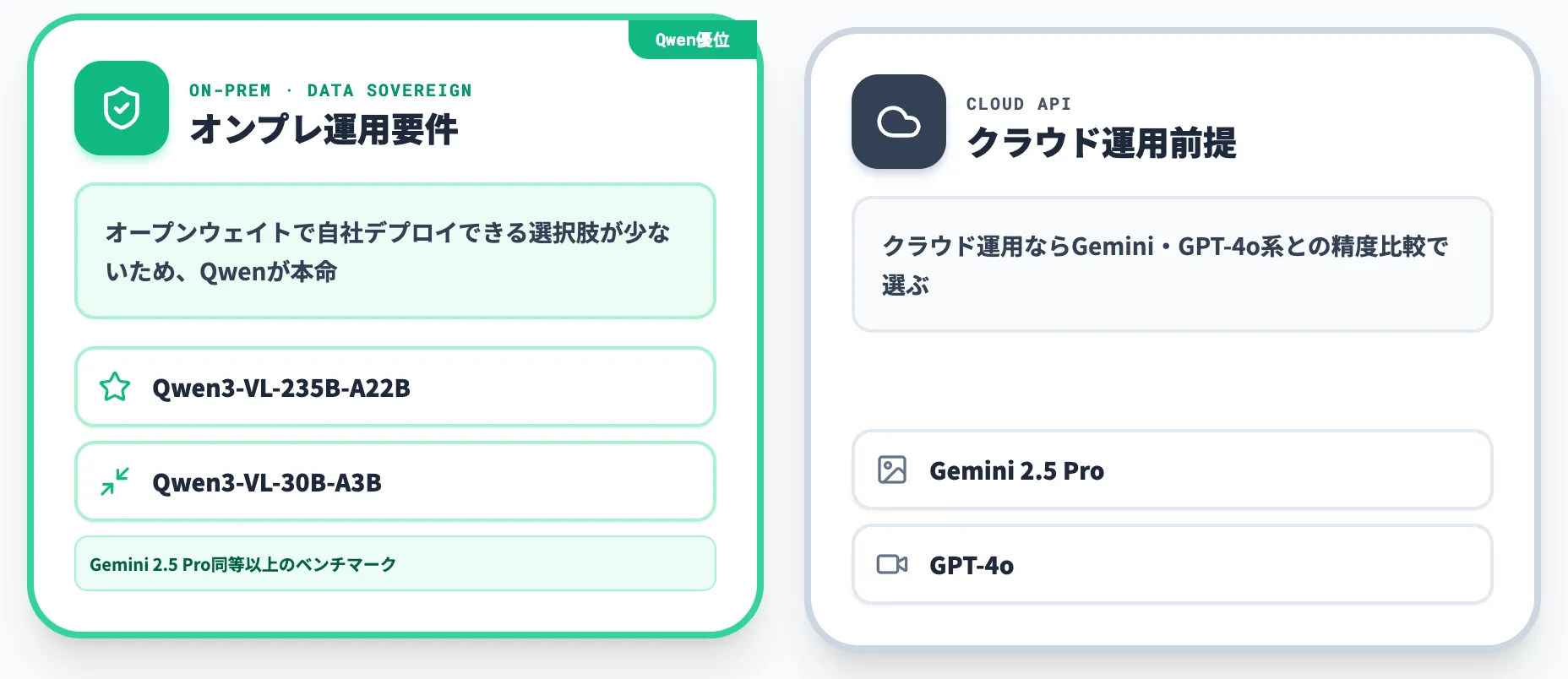 画像・動画理解で選ぶなら
