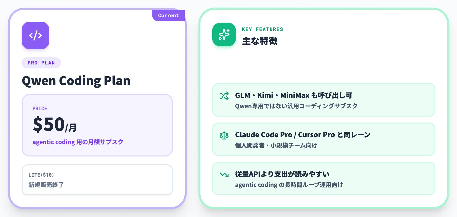 Qwen Coding Planのサブスク設計