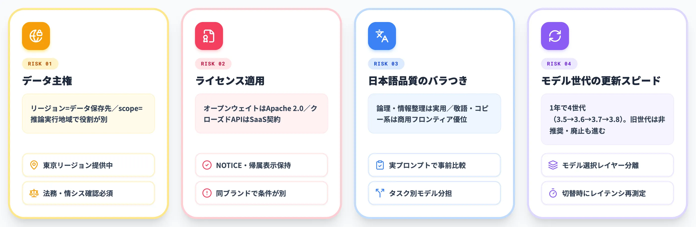 Qwenを本番導入するときの注意点