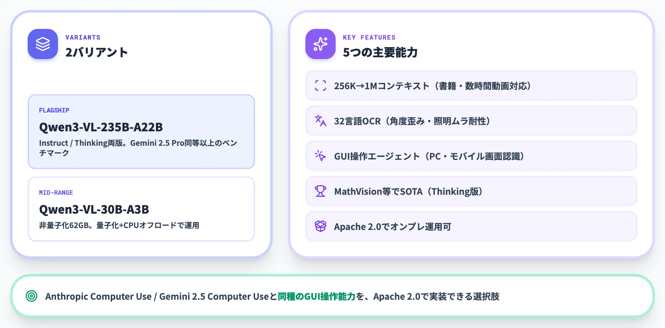 Qwen3-VL|画像・動画理解