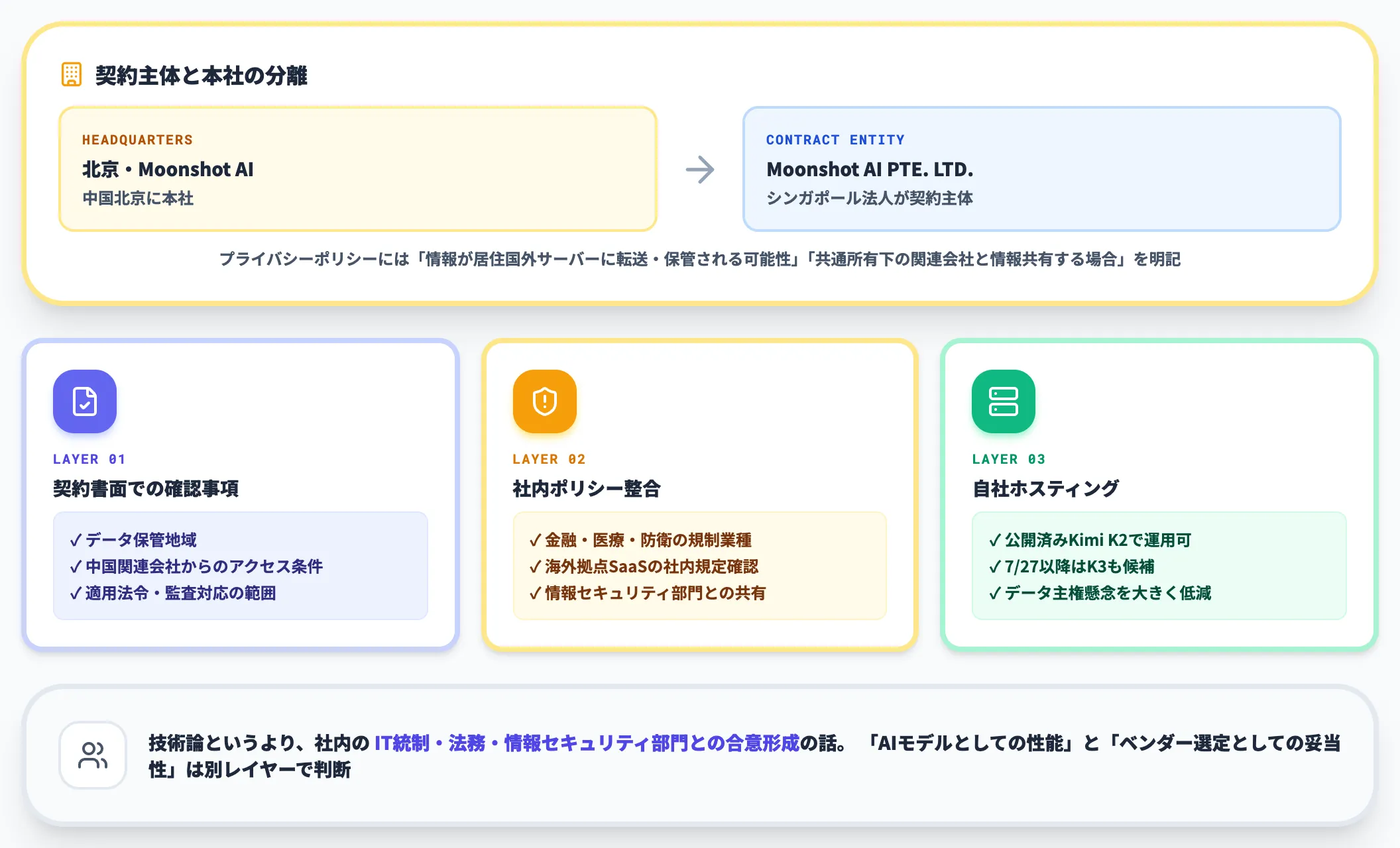 地政学リスクとデータ主権
