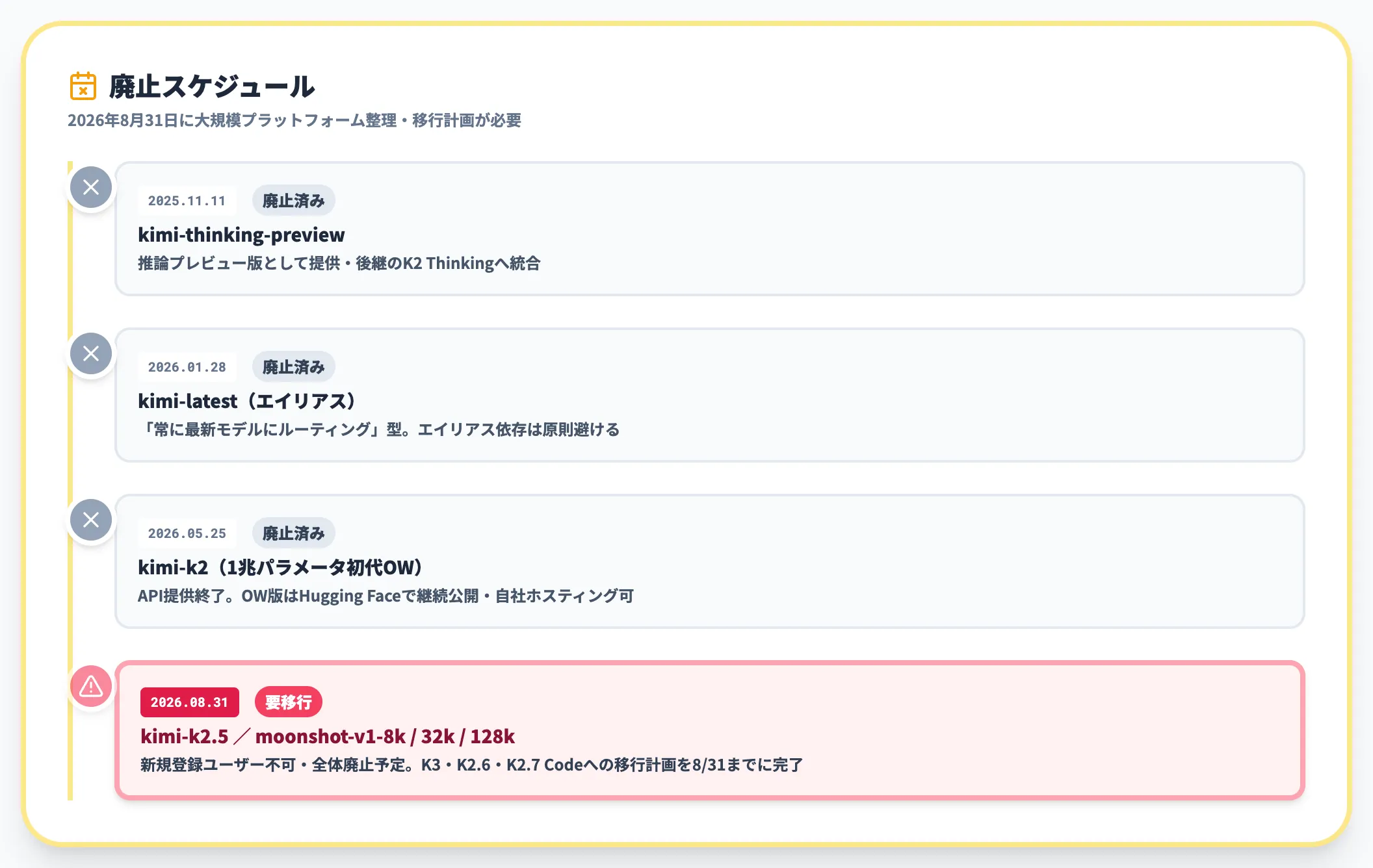 廃止済み 提供終了予定モデル