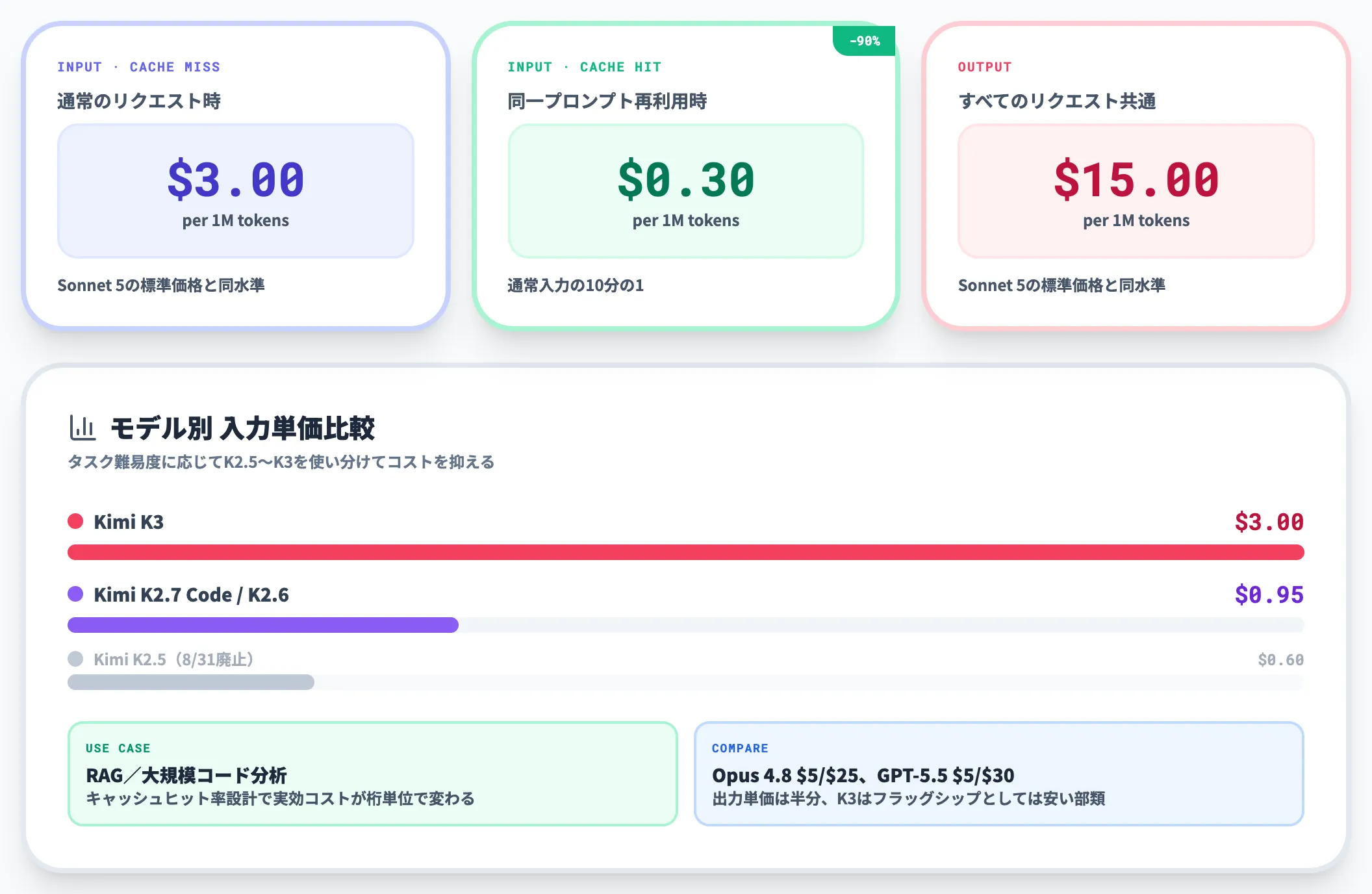 API料金
