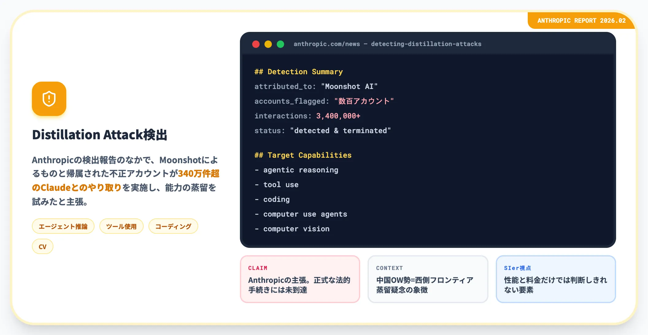 Anthropicによる規約違反告発事案