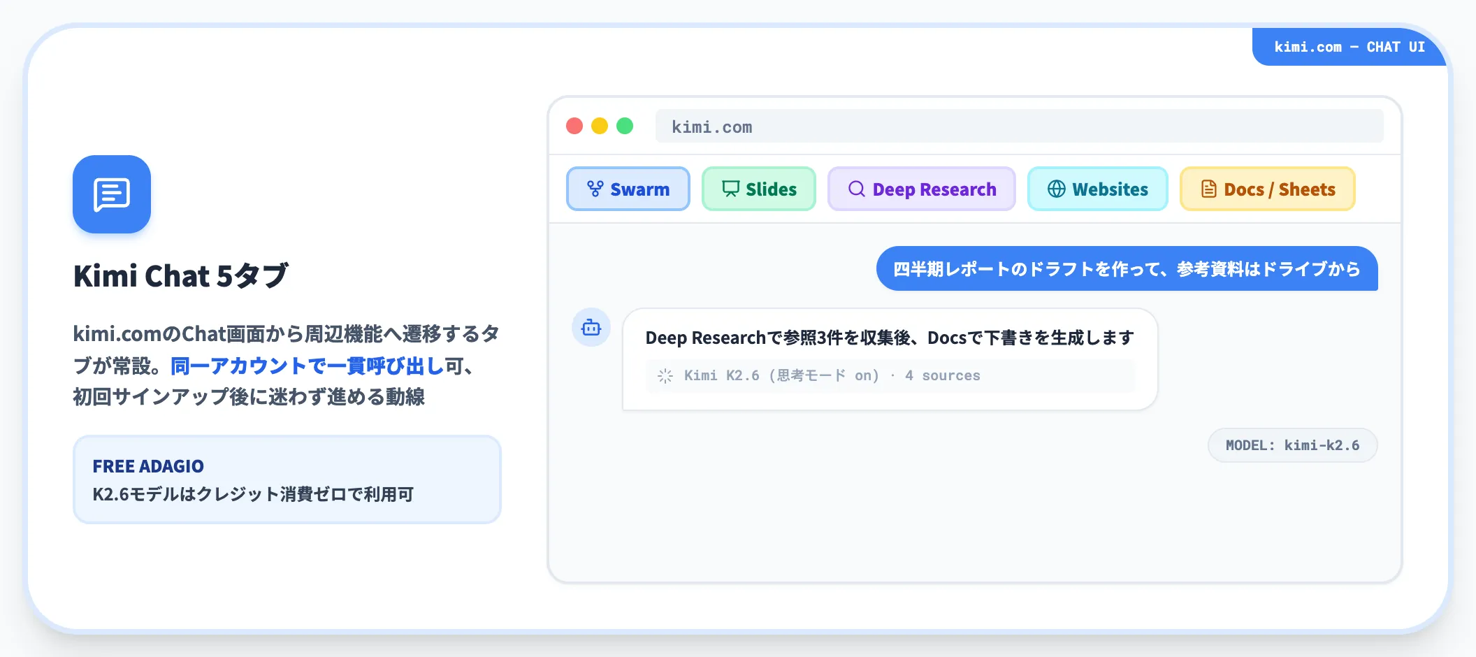 Kimi Chat 無料から使えるチャットUI