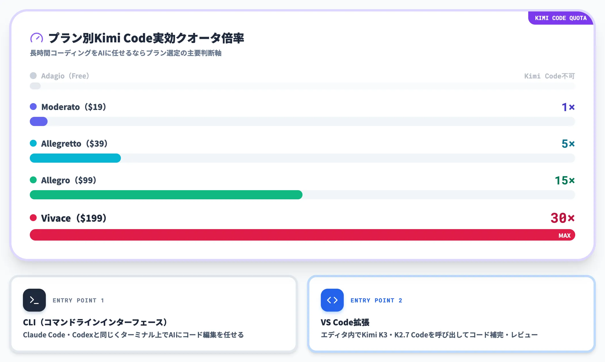 Kimi Code コーディング特化のエージェント
