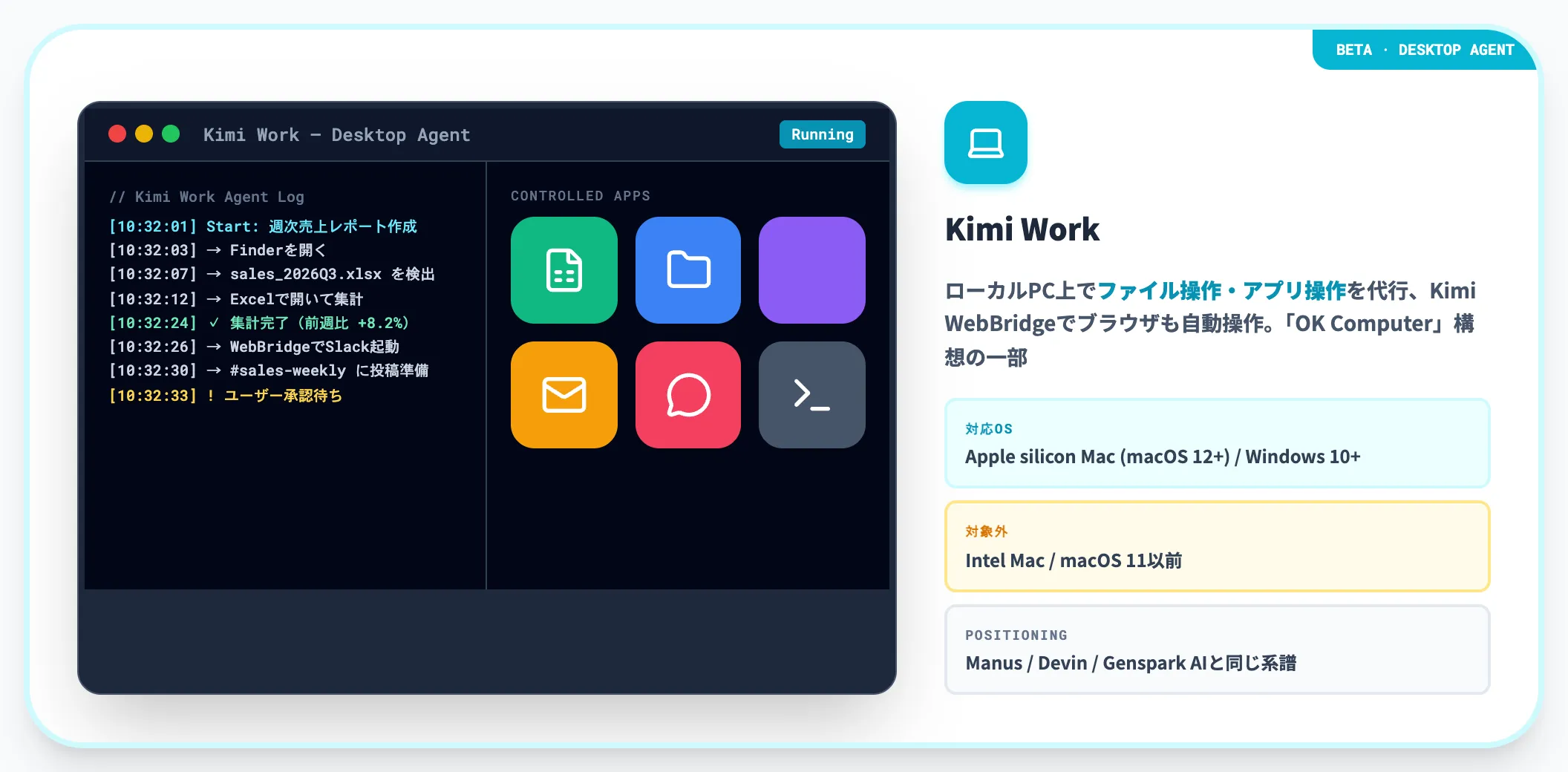 Kimi Work デスクトップエージェント