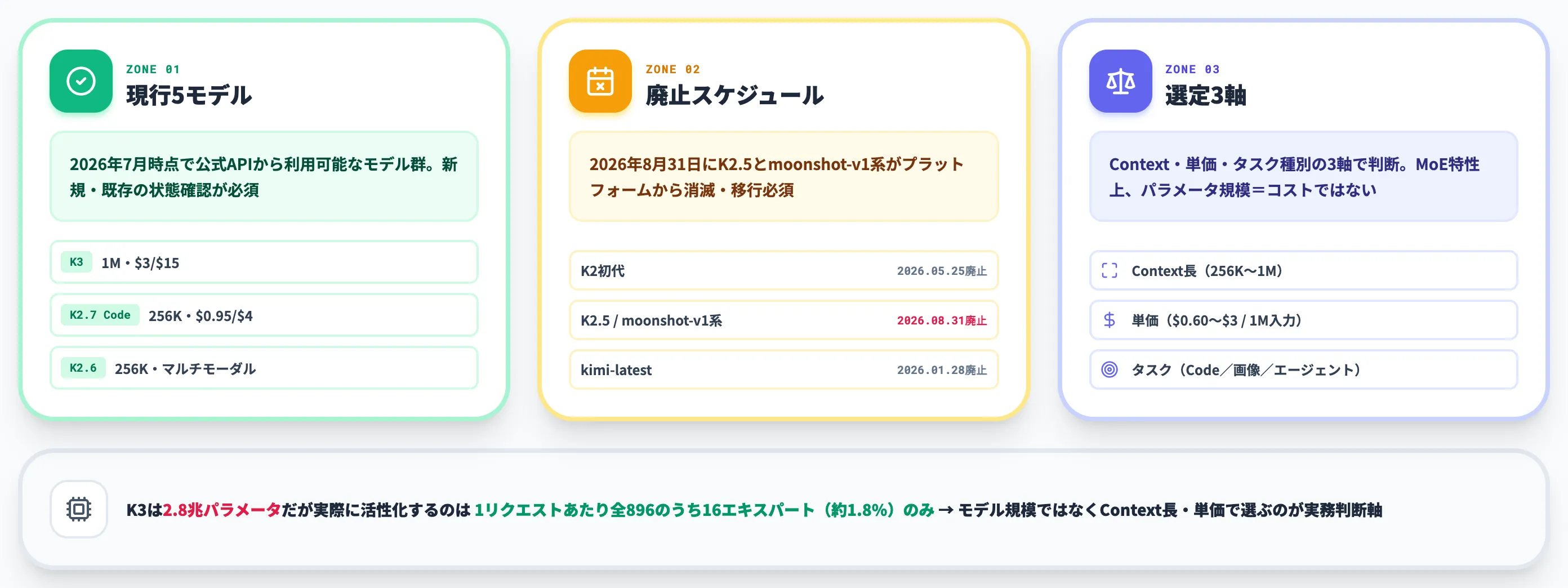 Kimiのモデルラインナップと選び分け