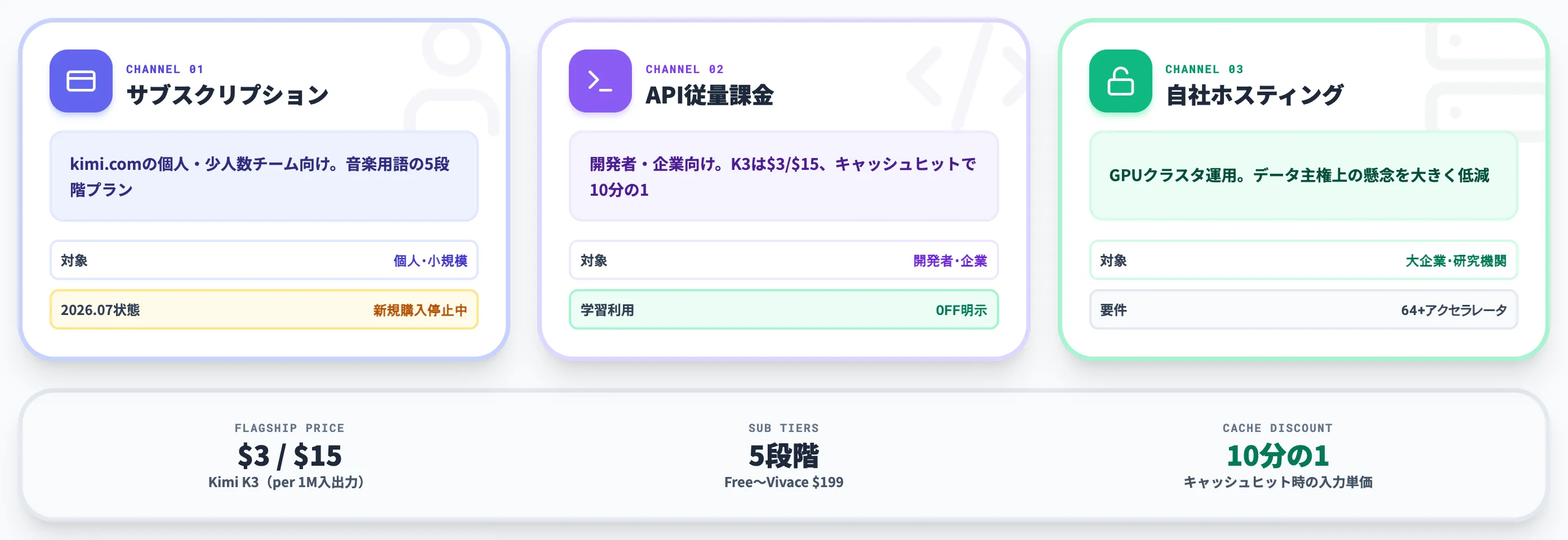 Kimiの料金体系