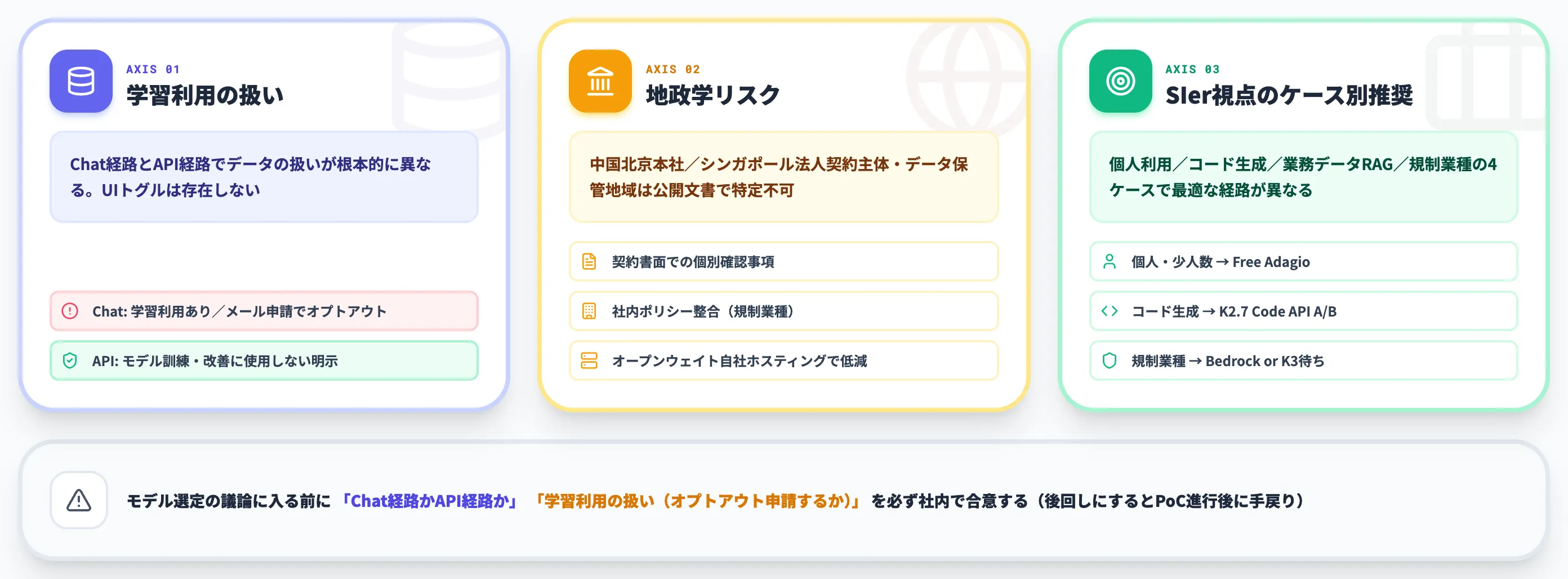 Kimiを業務利用する際の判断軸