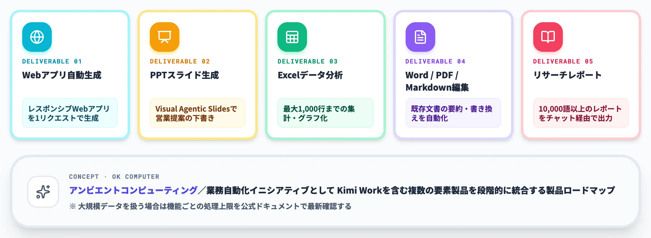 OK Computerと今後のロードマップ