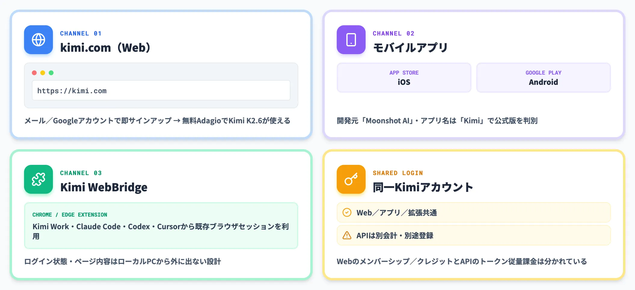 kimi.comとモバイルアプリ