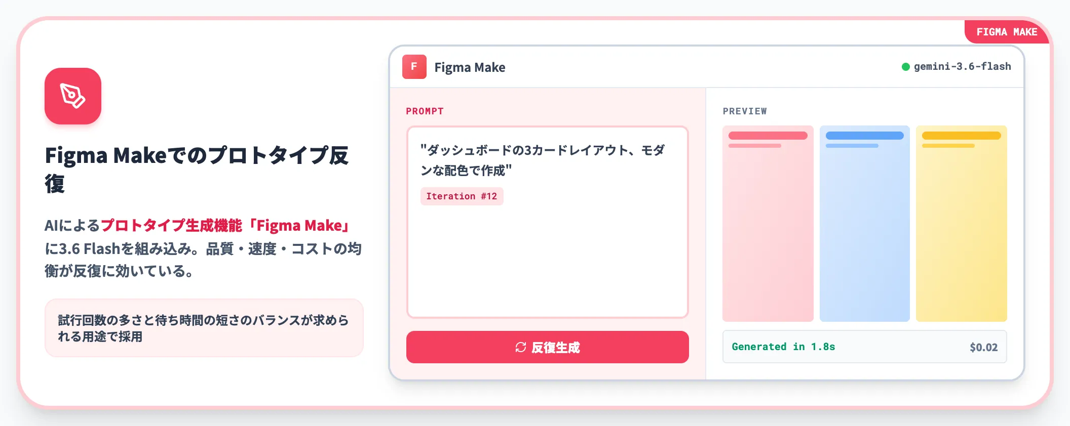 Figmaでの活用