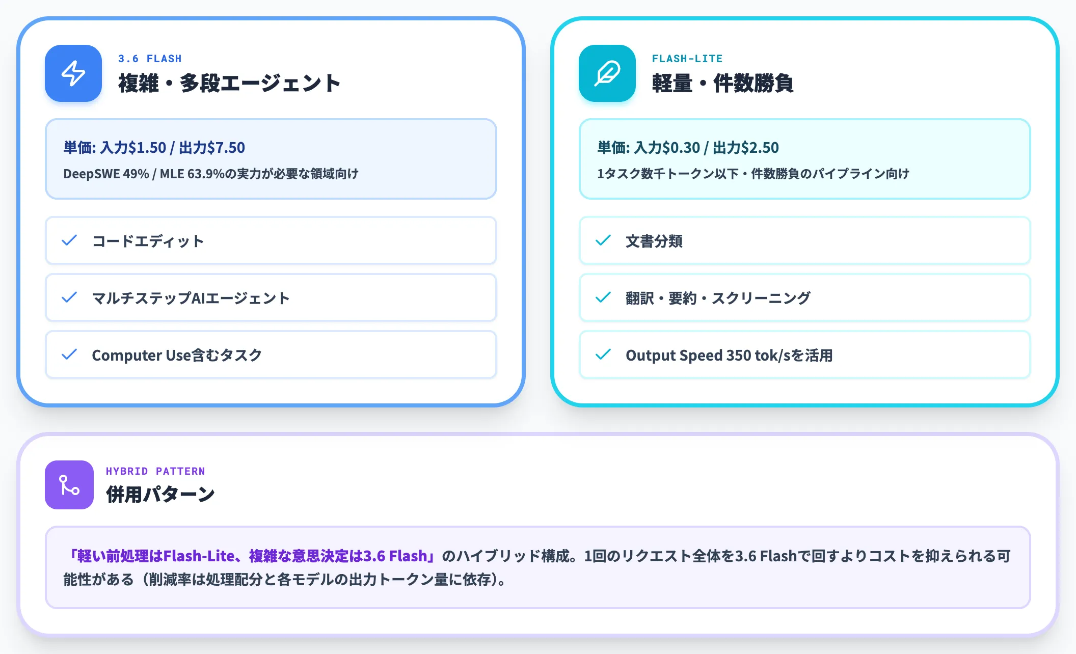 Flashか Flash-Liteか