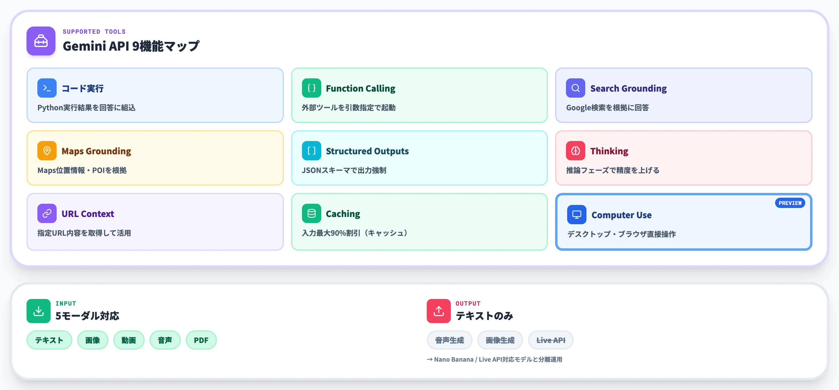 Gemini 3.6 Flashの対応ツール群