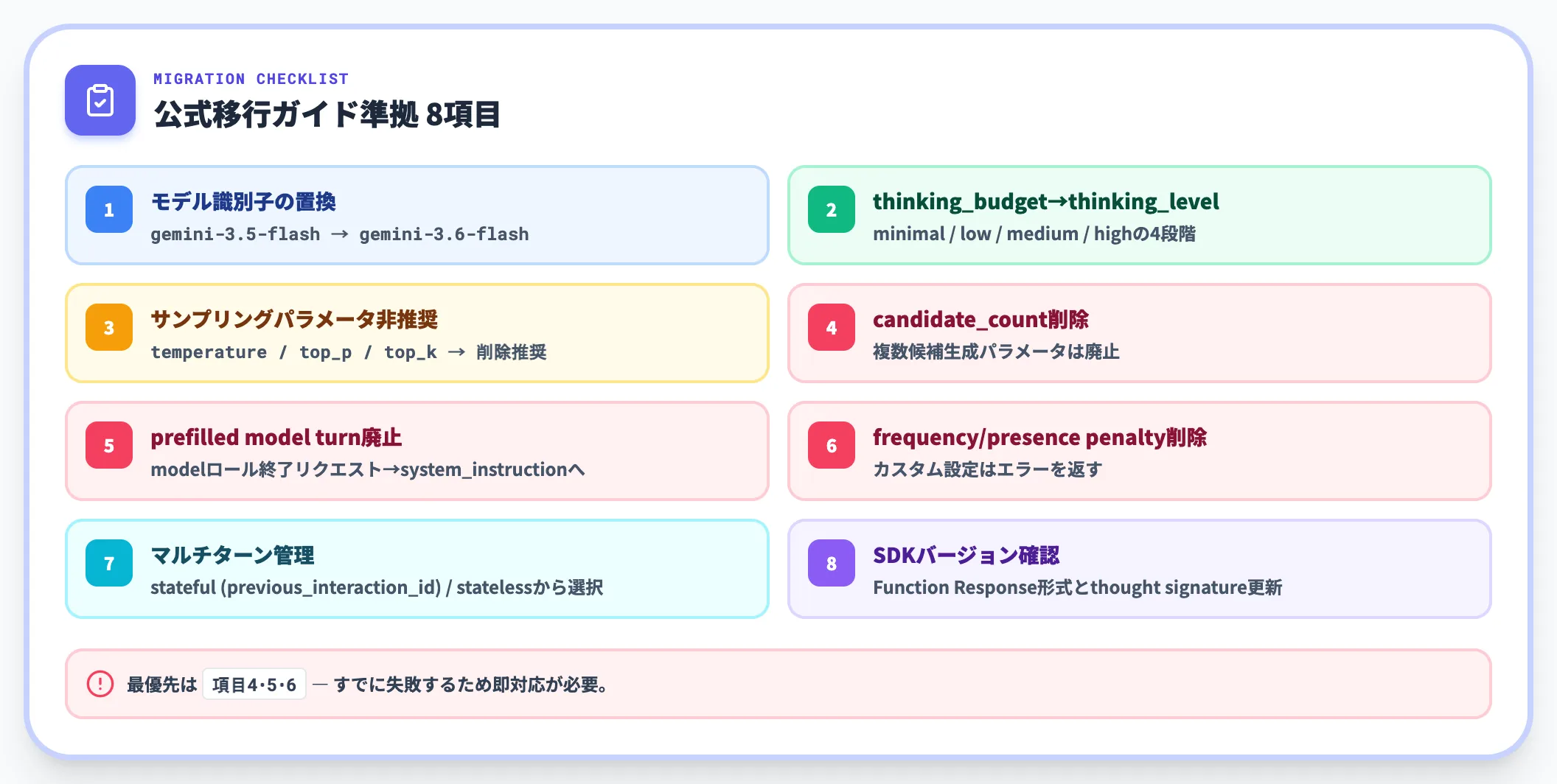 Gemini 3.6 Flashの移行チェックリスト