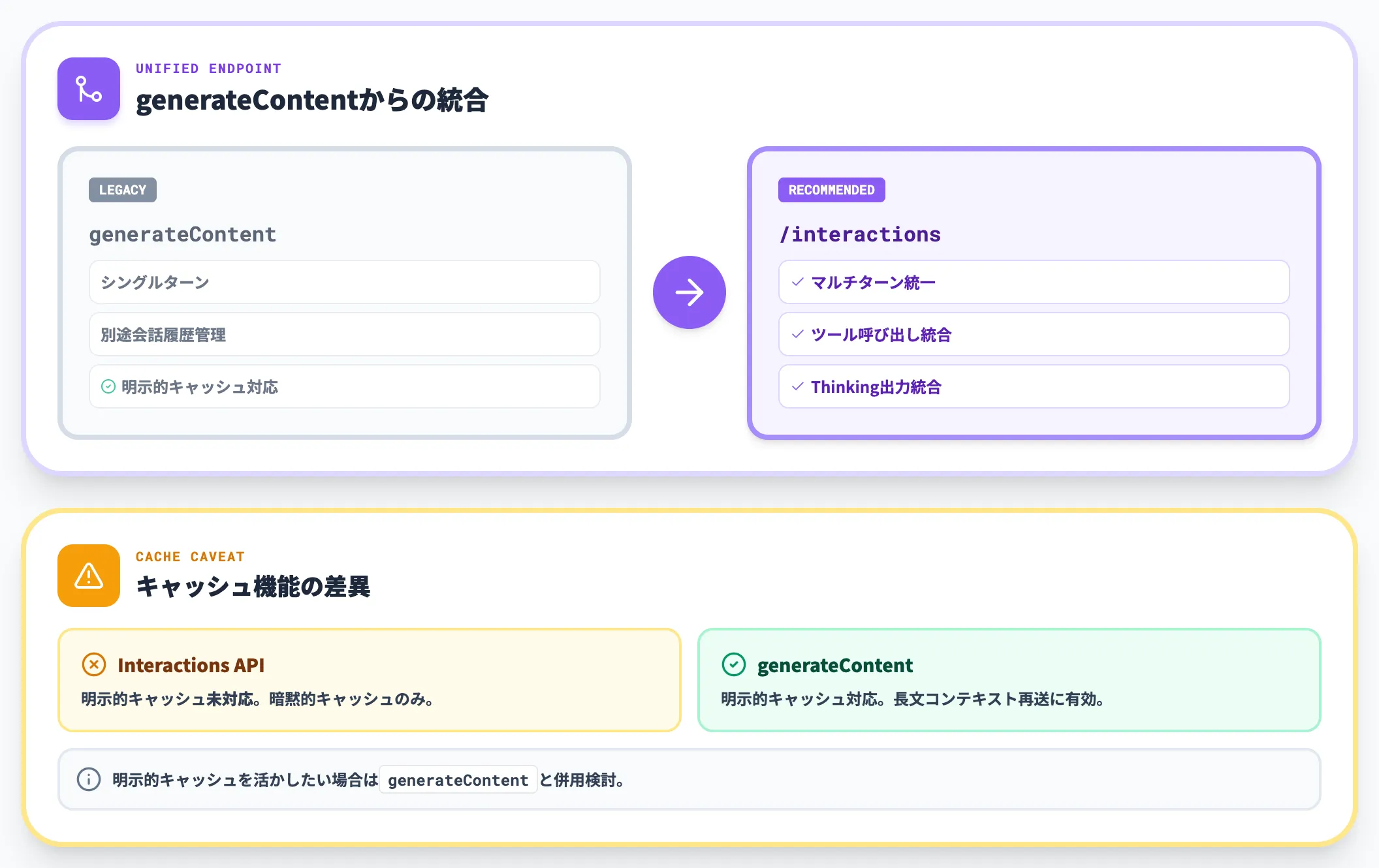 Interactions APIとの組み合わせ