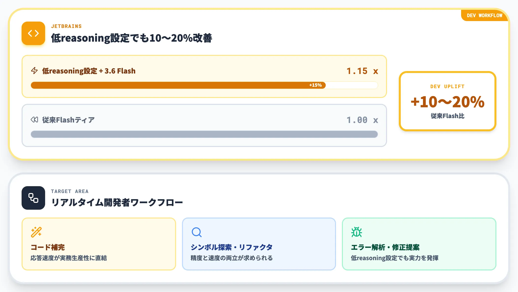 JetBrainsでの活用