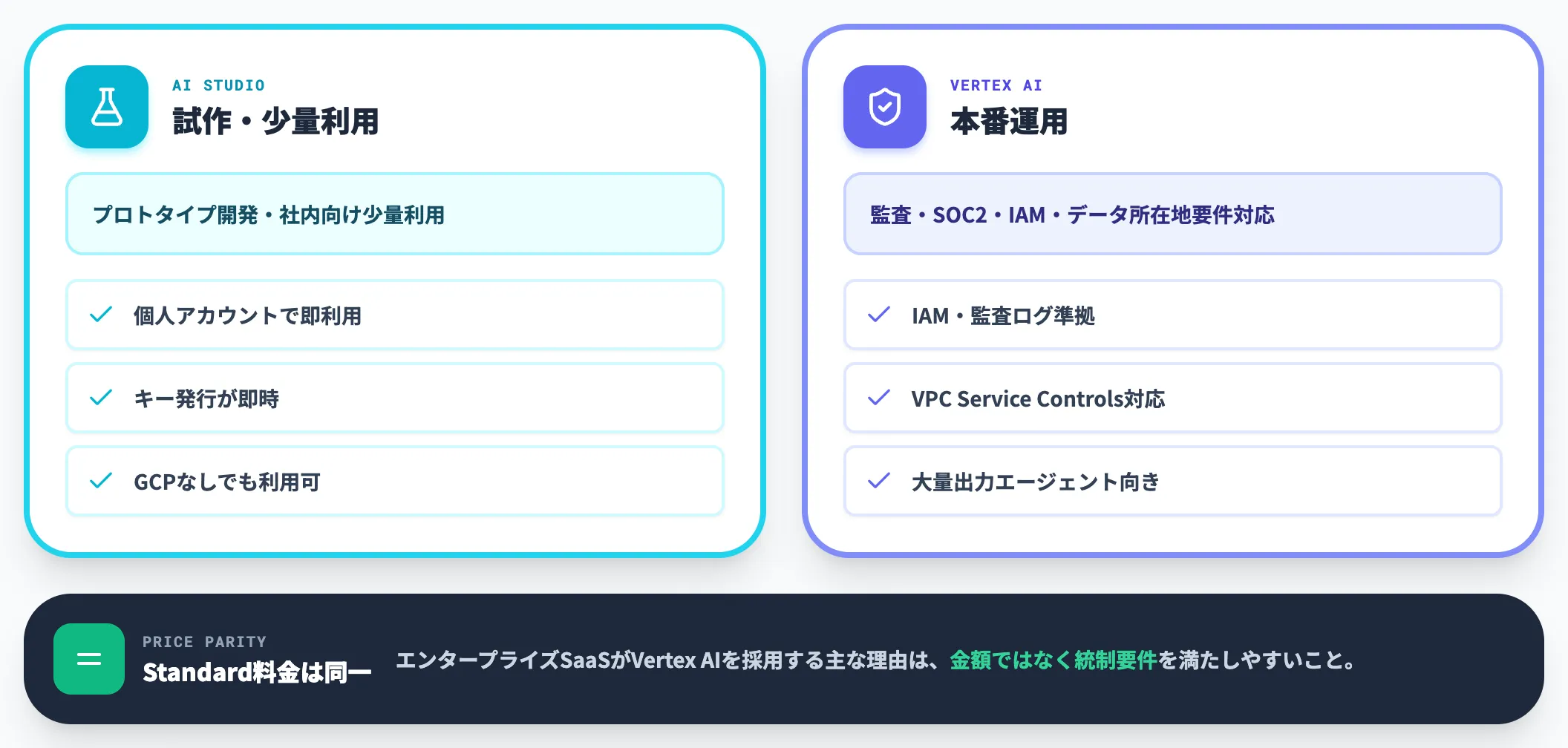 Vertex AIか AI Studioか