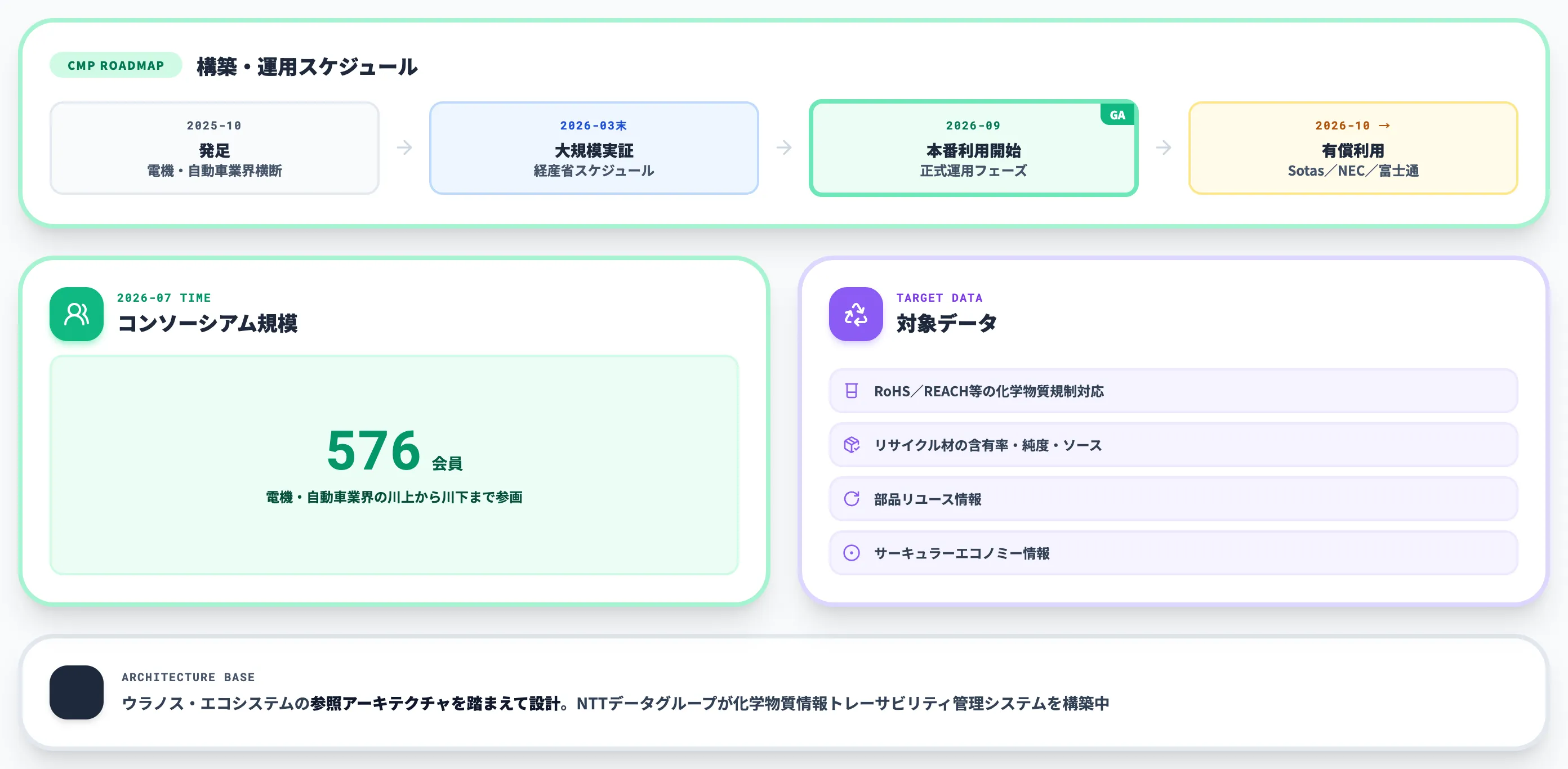 化学物質・資源循環 CMP コンソーシアム