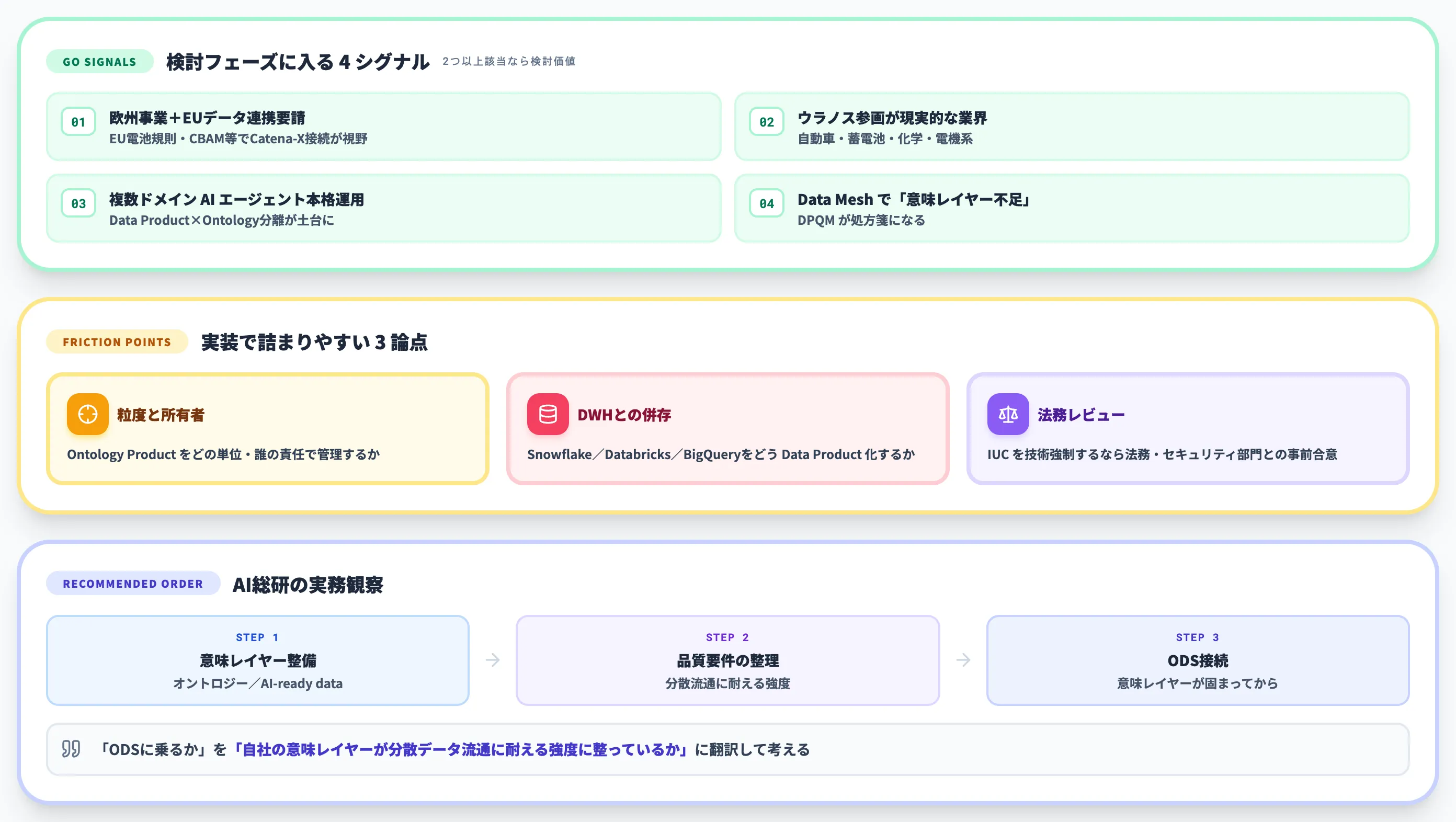 日本企業がODSに乗るタイミングと詰まりポイント