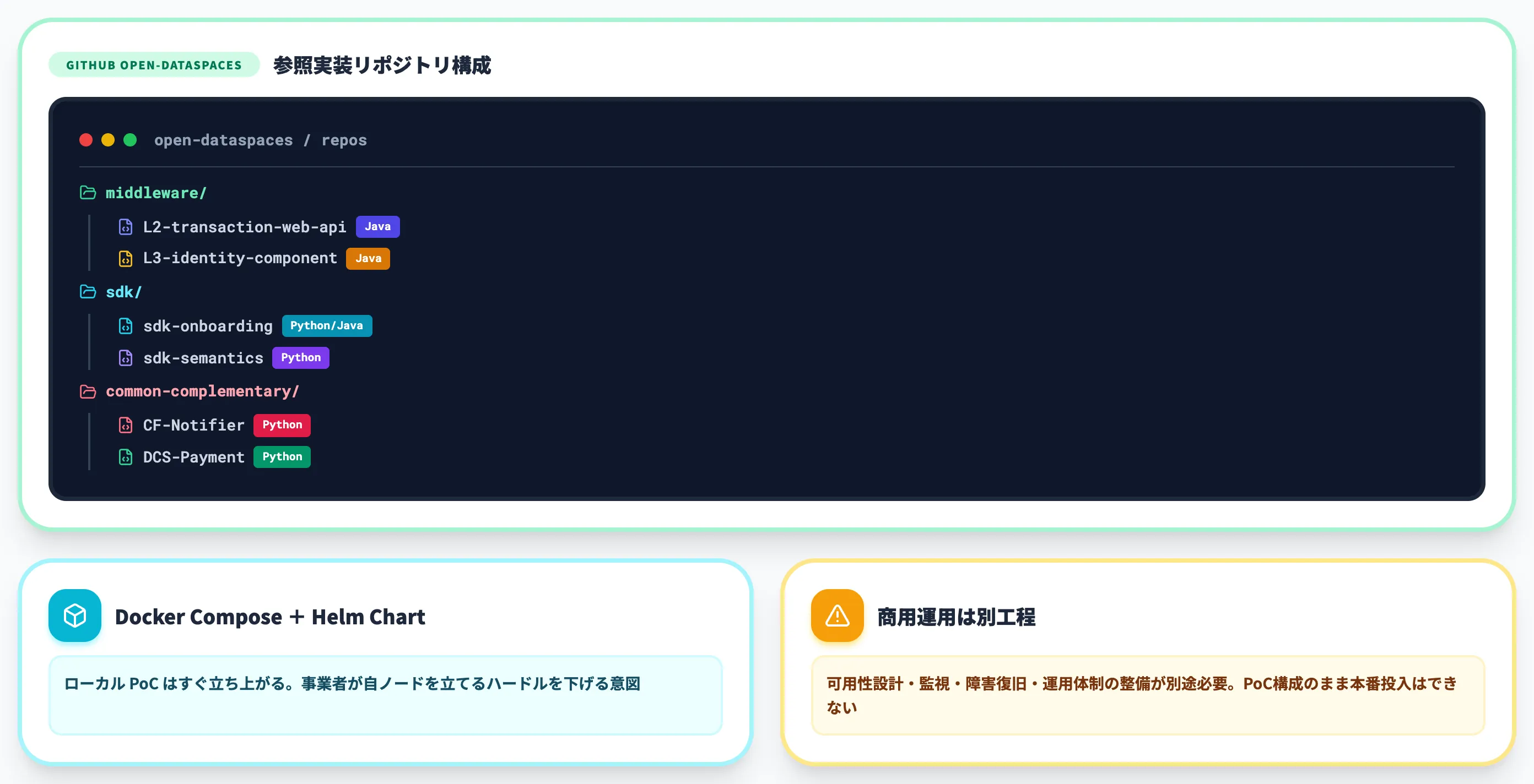 Middleware・SDKで動く前提を維持する