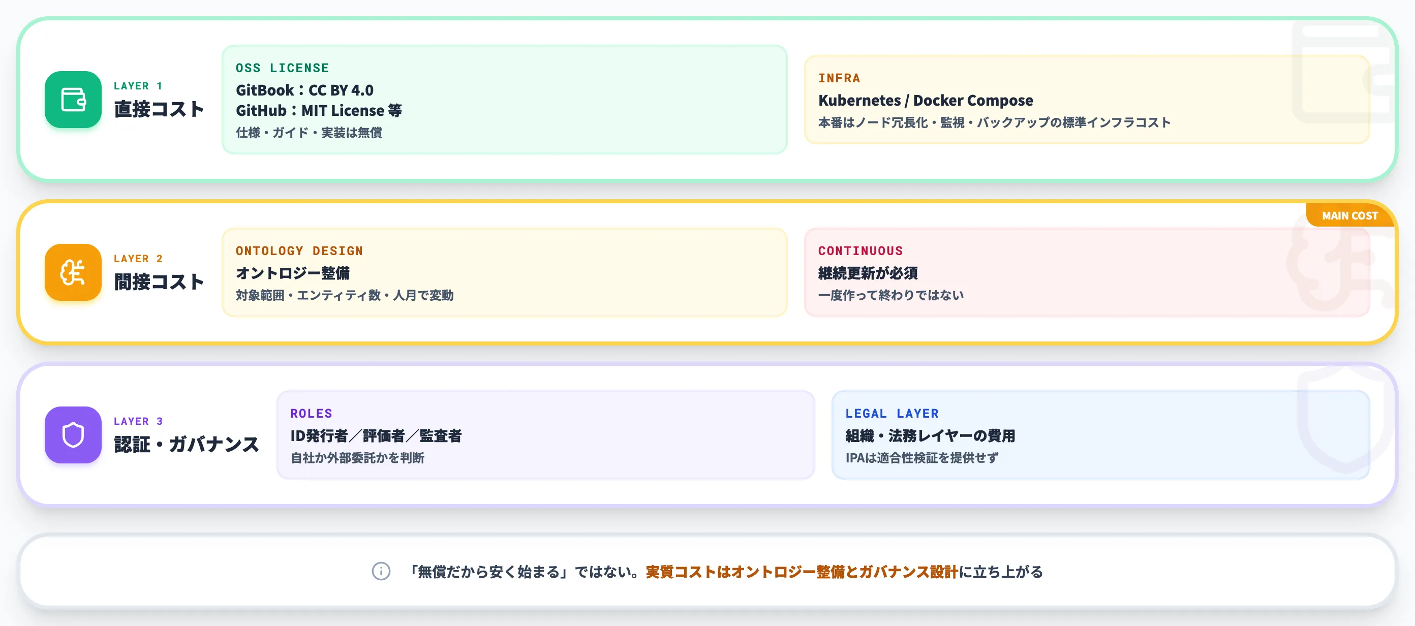 ODSの参入コスト構造
