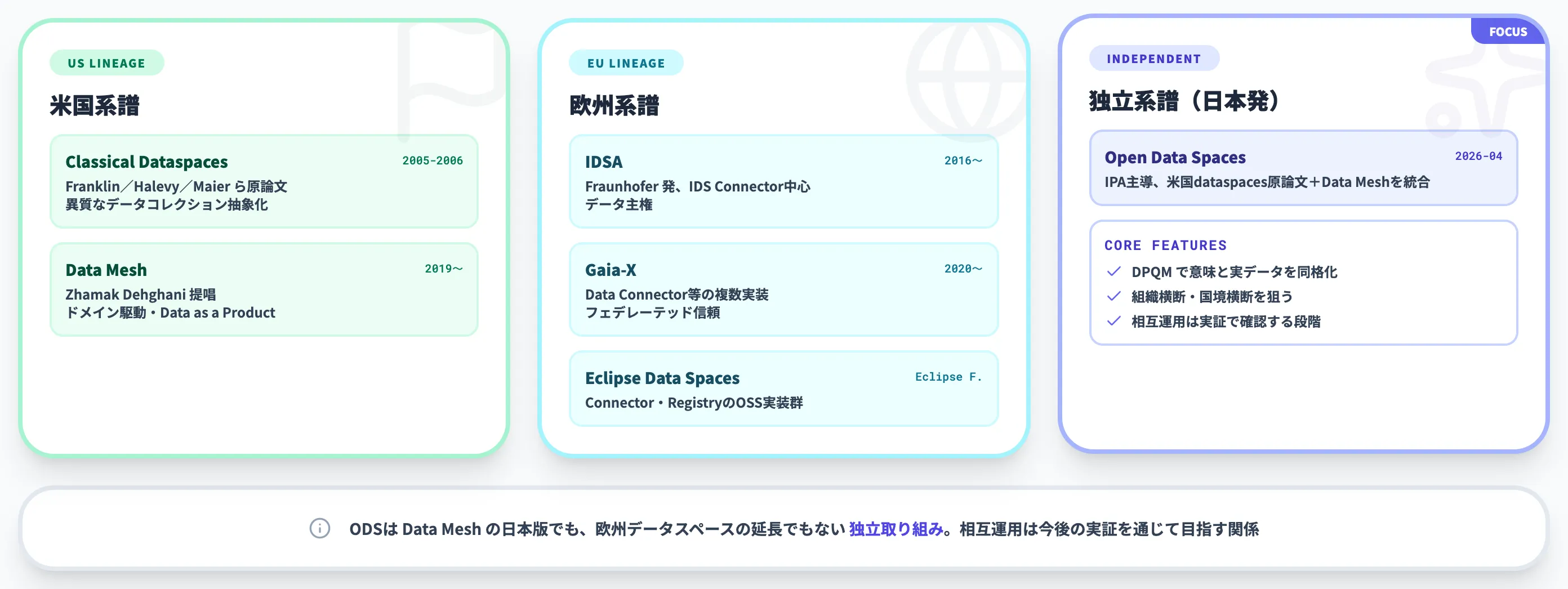 ODSシリーズの中での位置づけ