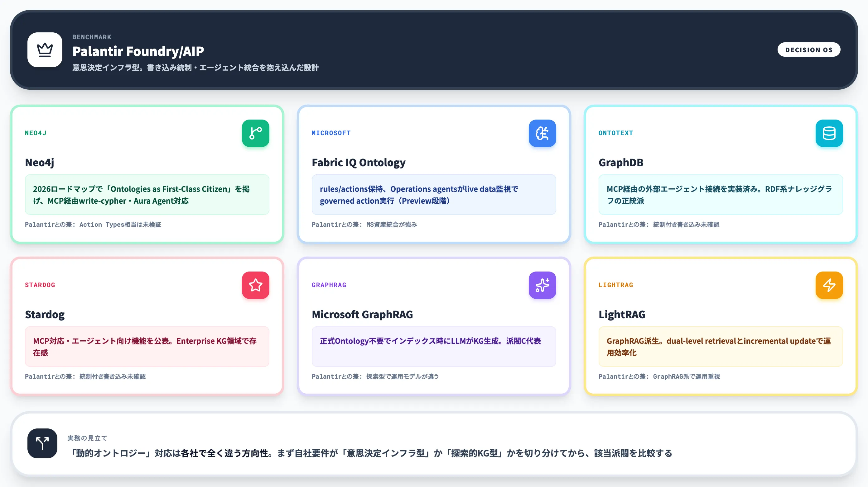 他社ソリューションの動的性への対応