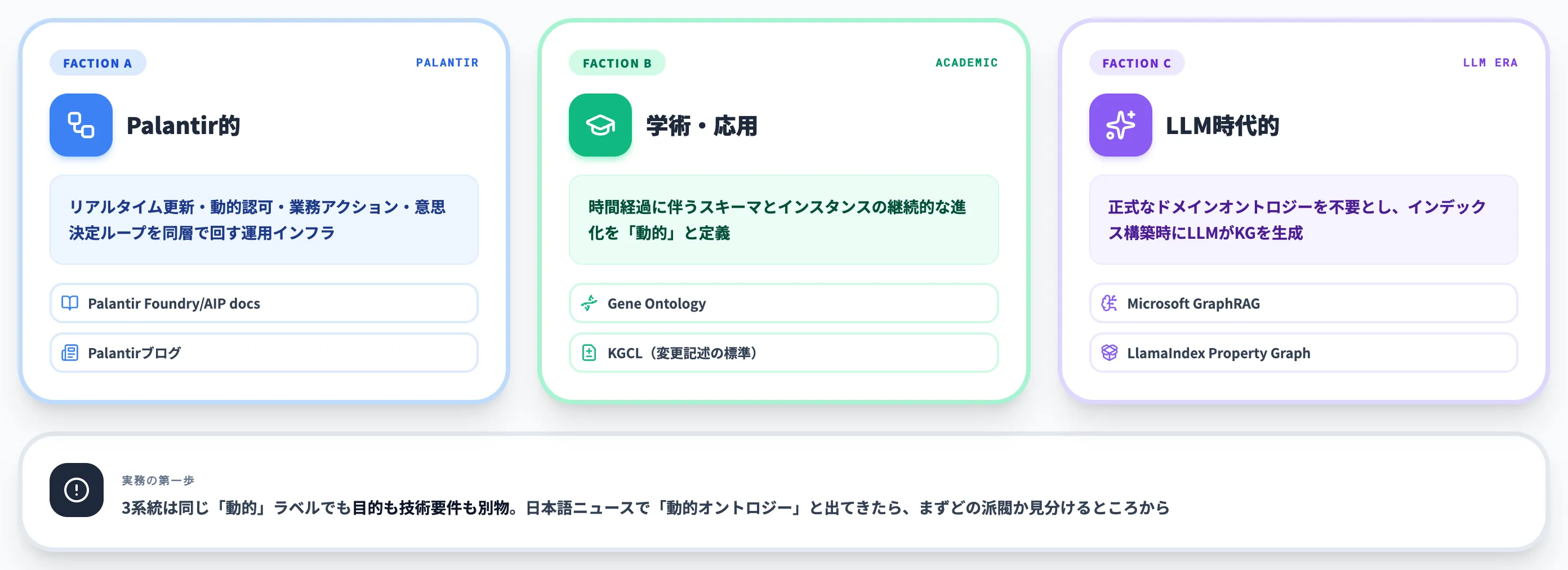 動的の3つの意味を切り分ける