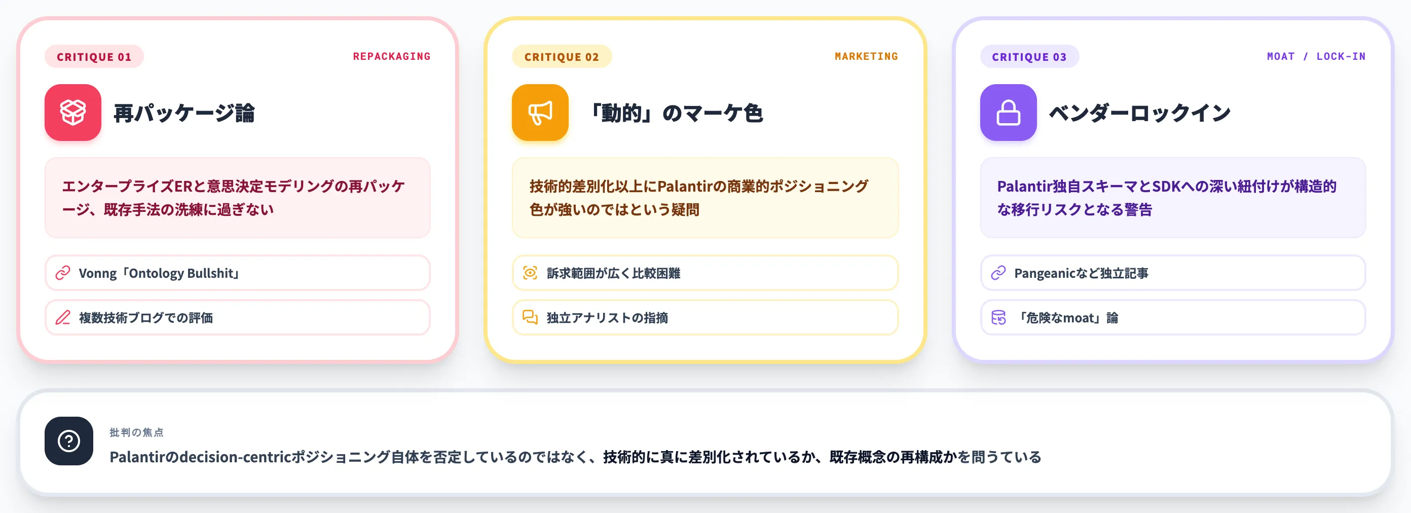 批判サイドの見解 moat論と再パッケージ論