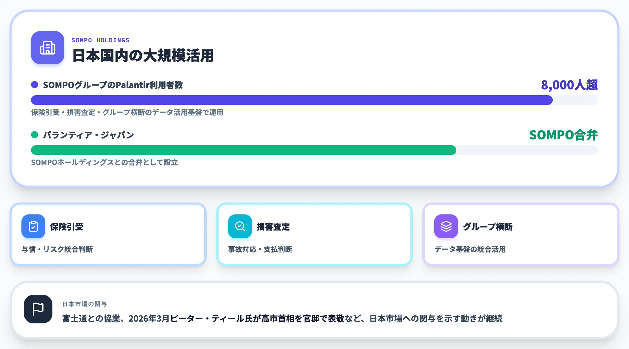 日本市場 SOMPOグループの活用事例