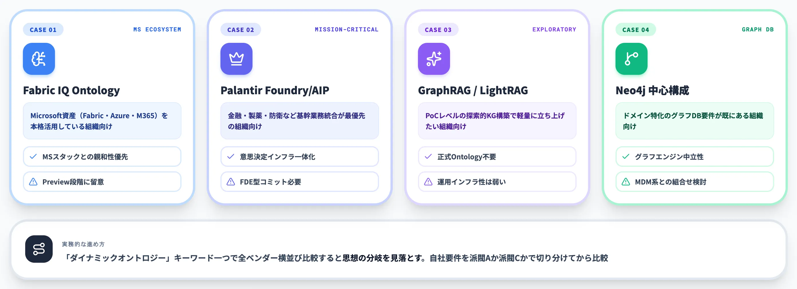 選定時の見立て