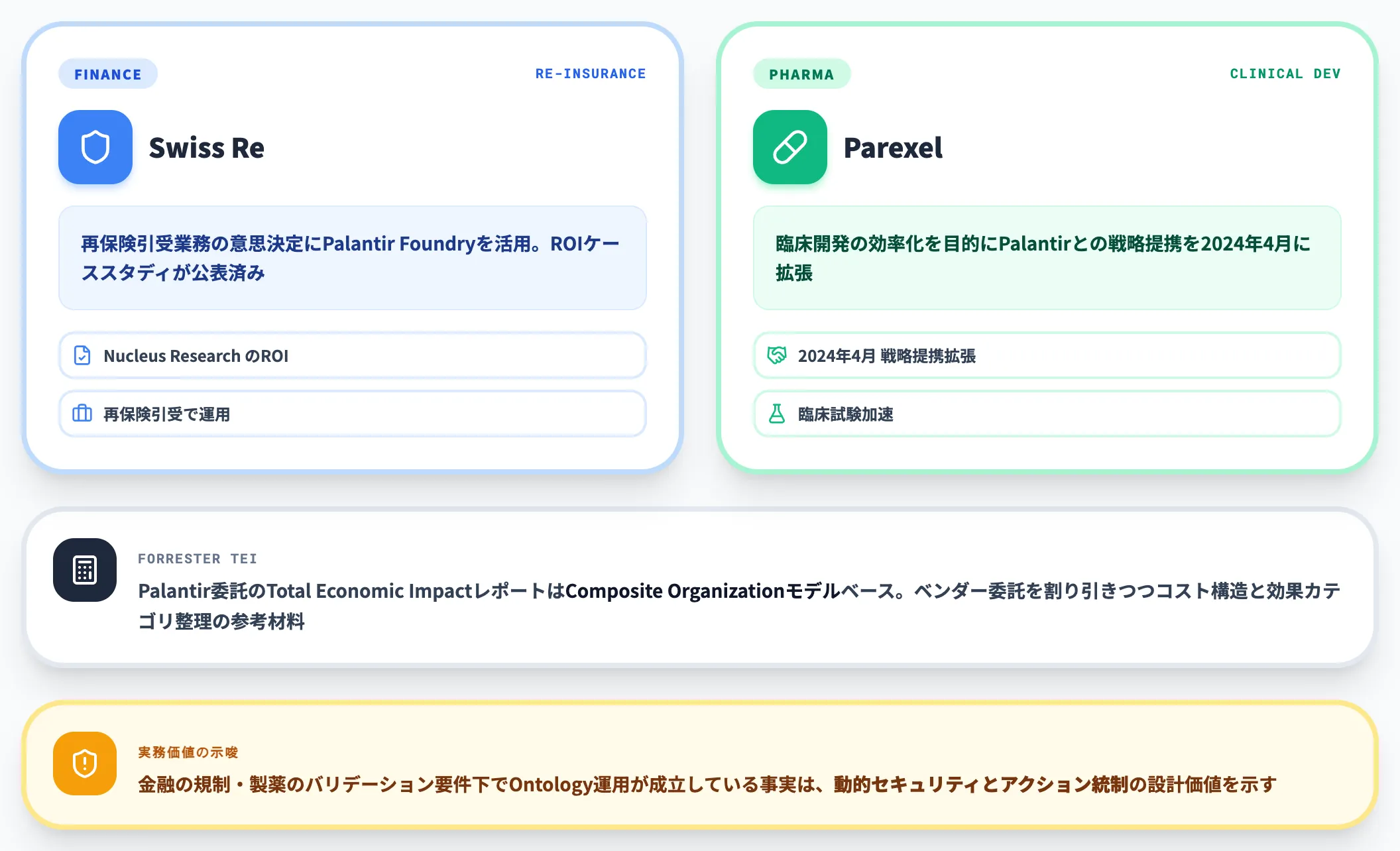 金融製薬での先行事例