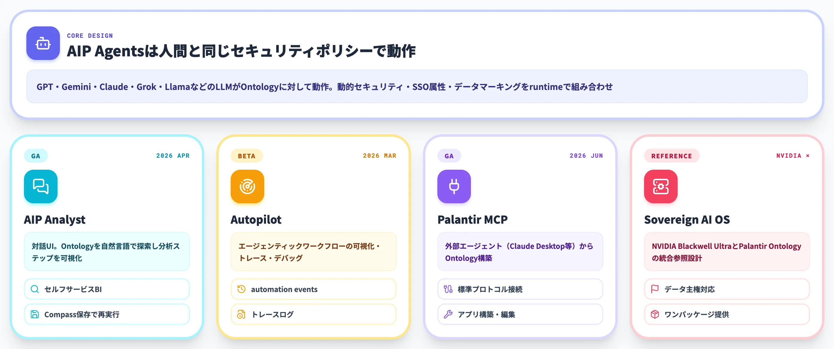 AIエージェント時代の意義とAIP Analyst Autopilot