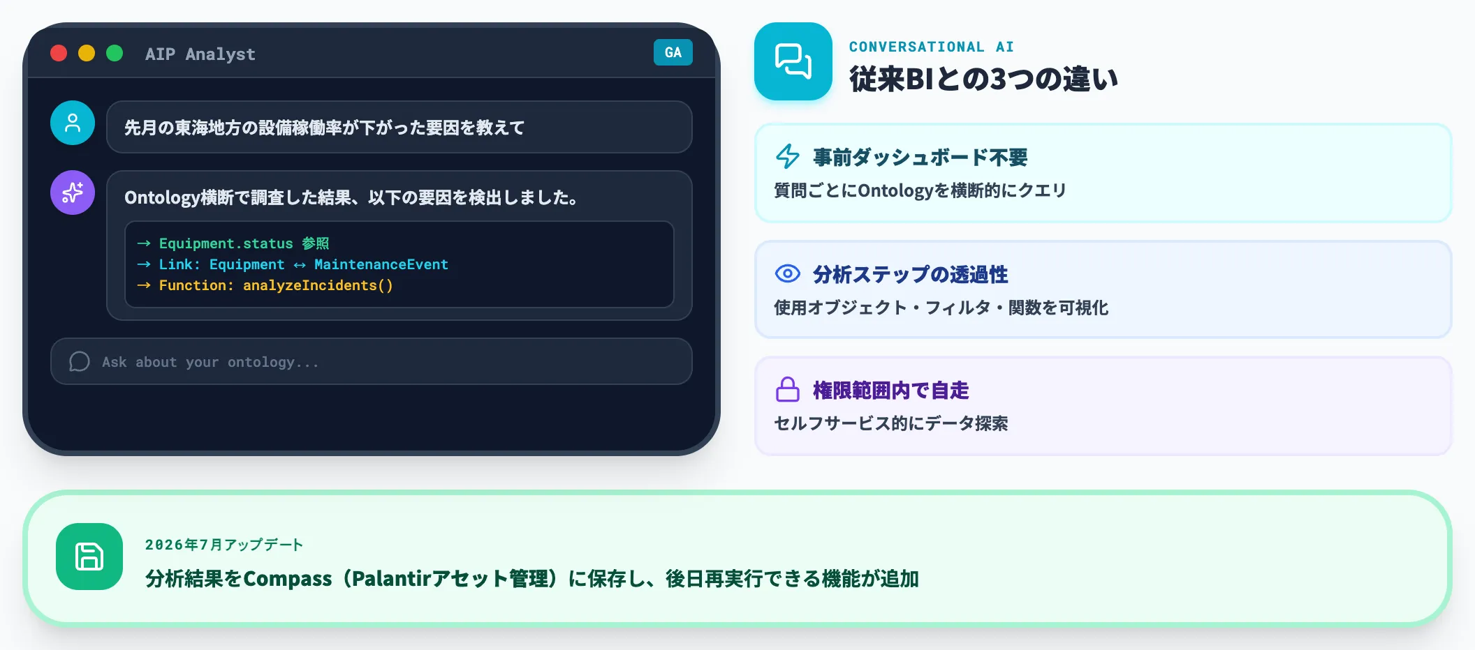 AIP Analyst Ontologyを自然言語で探索する対話UI