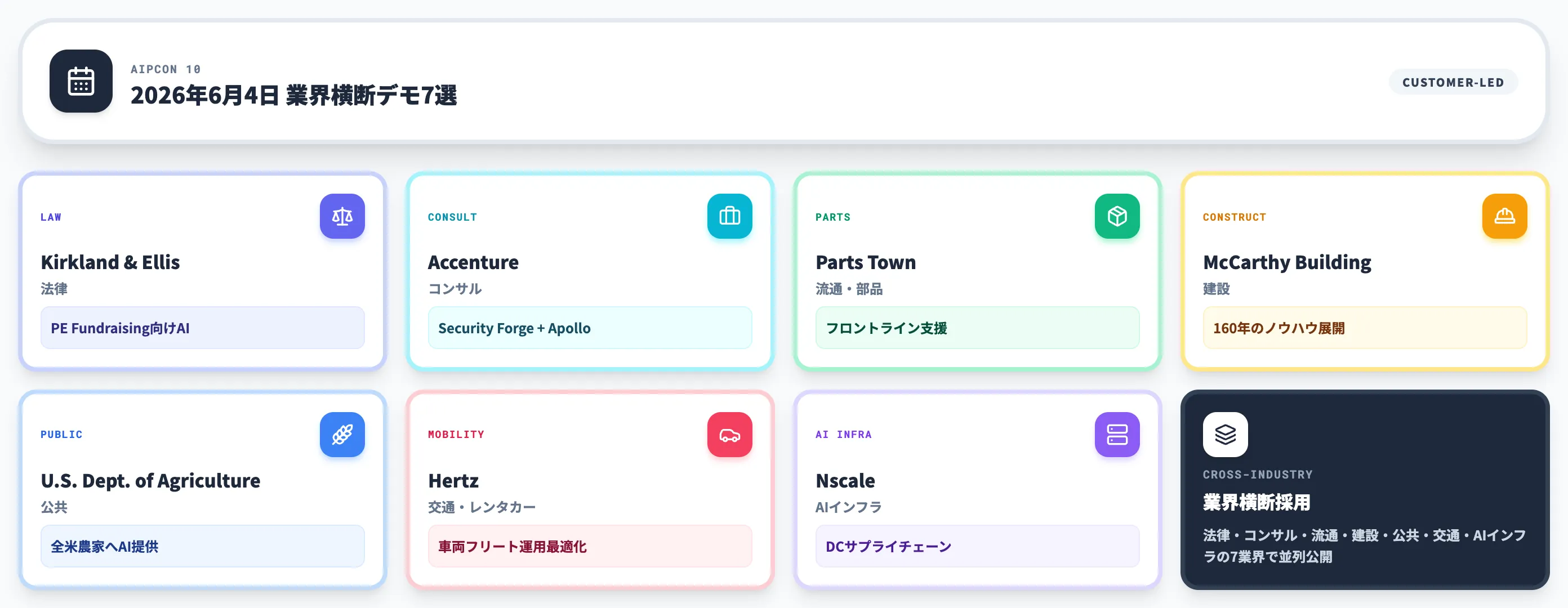 AIPCon 10のカスタマーデモ