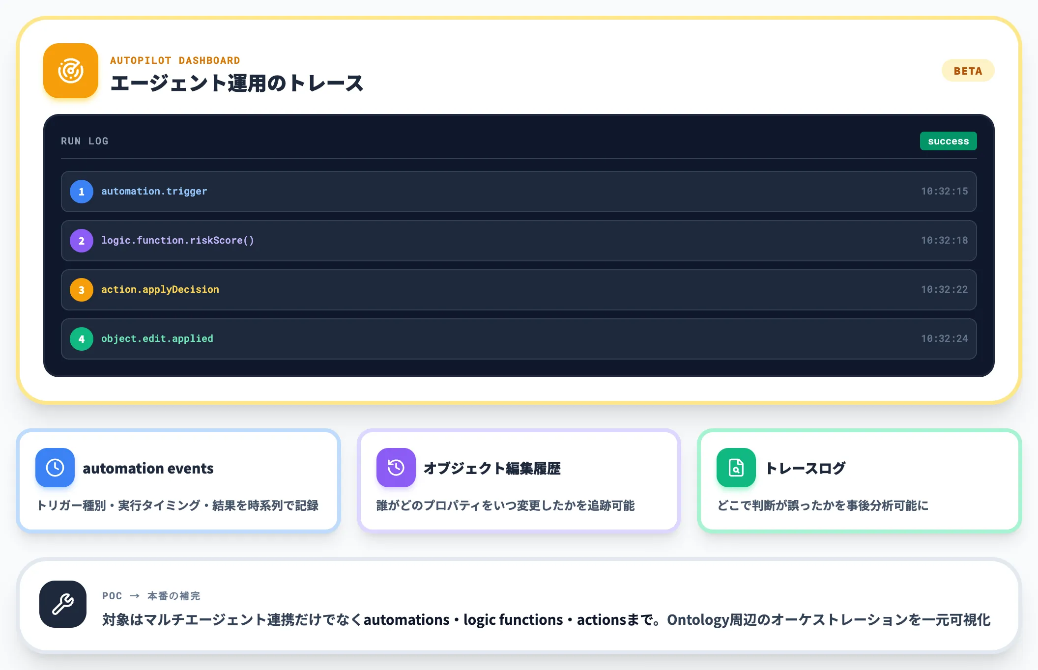 Autopilot エージェンティックワークフローの可視化トレース