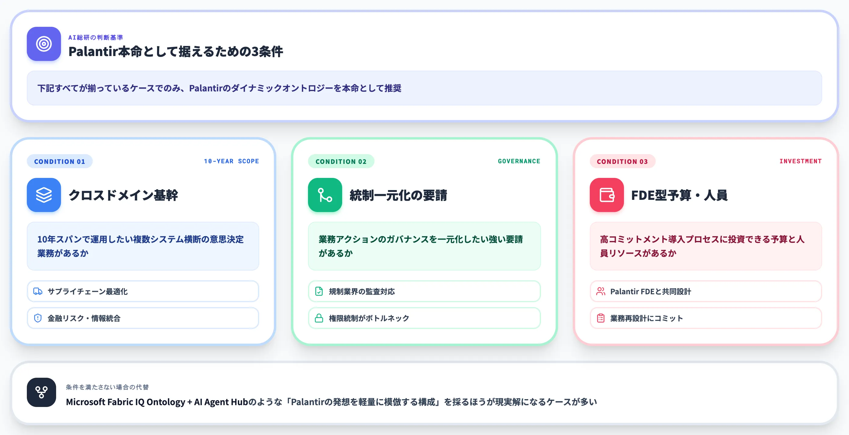 SIerとしての推奨ケース