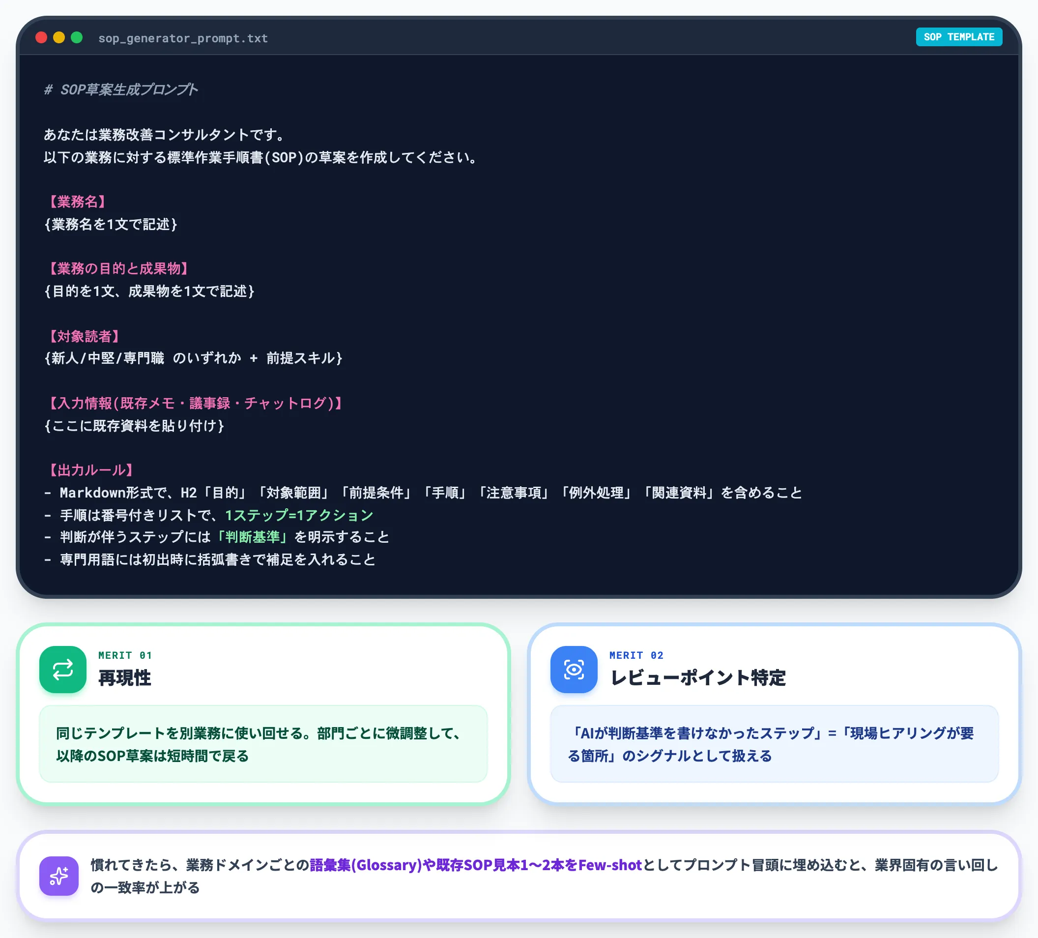 コピーして使えるSOP生成プロンプトテンプレート