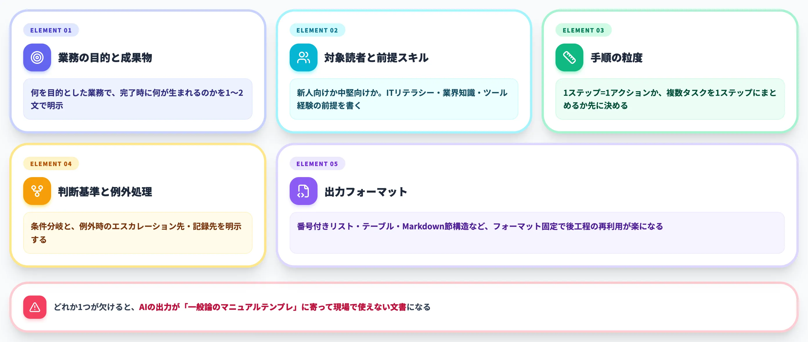 プロンプトに含める5つの要素