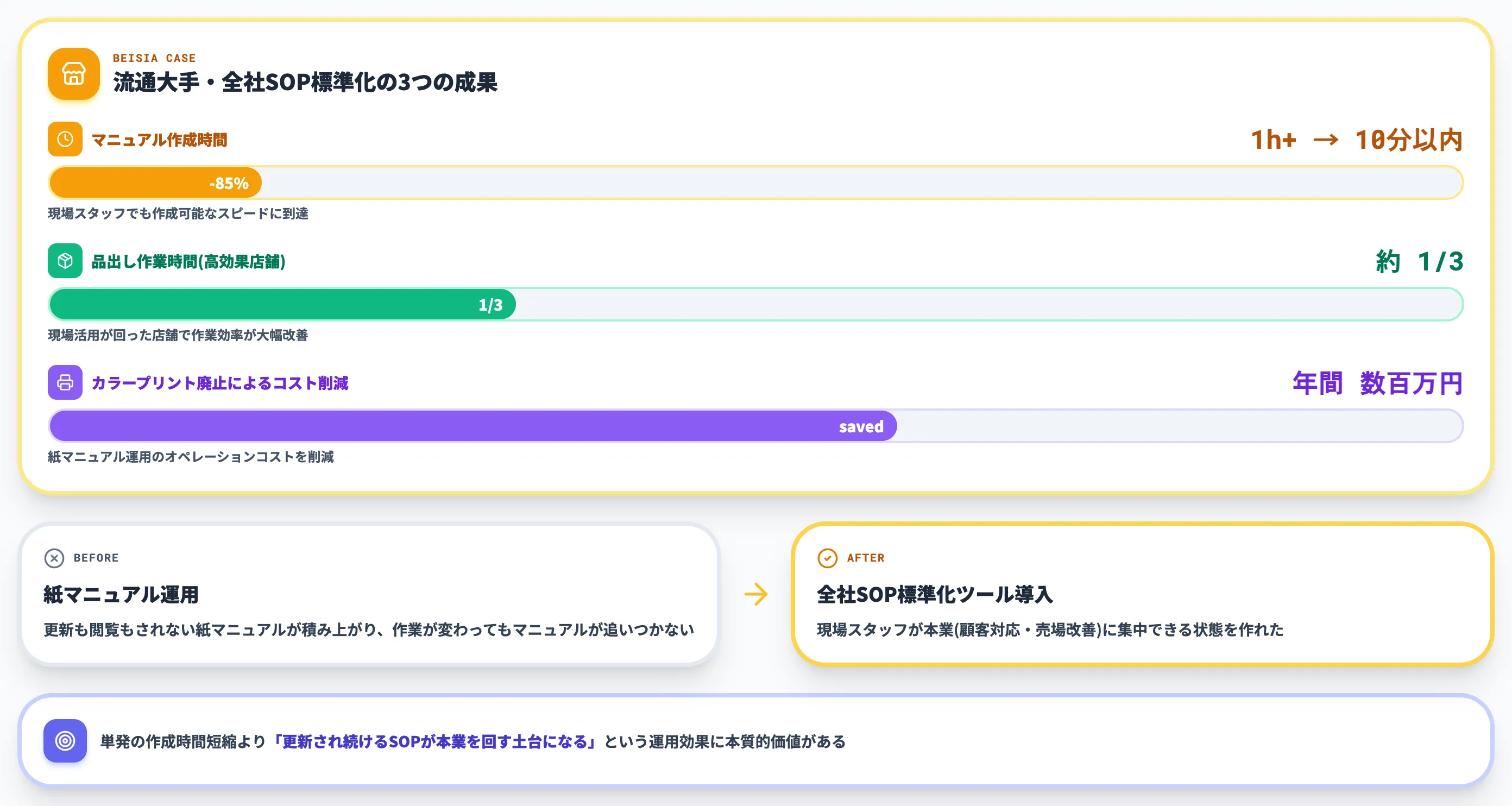 ベイシア×Teachme Biz マニュアル作成時間を1時間以上から10分以内に短縮