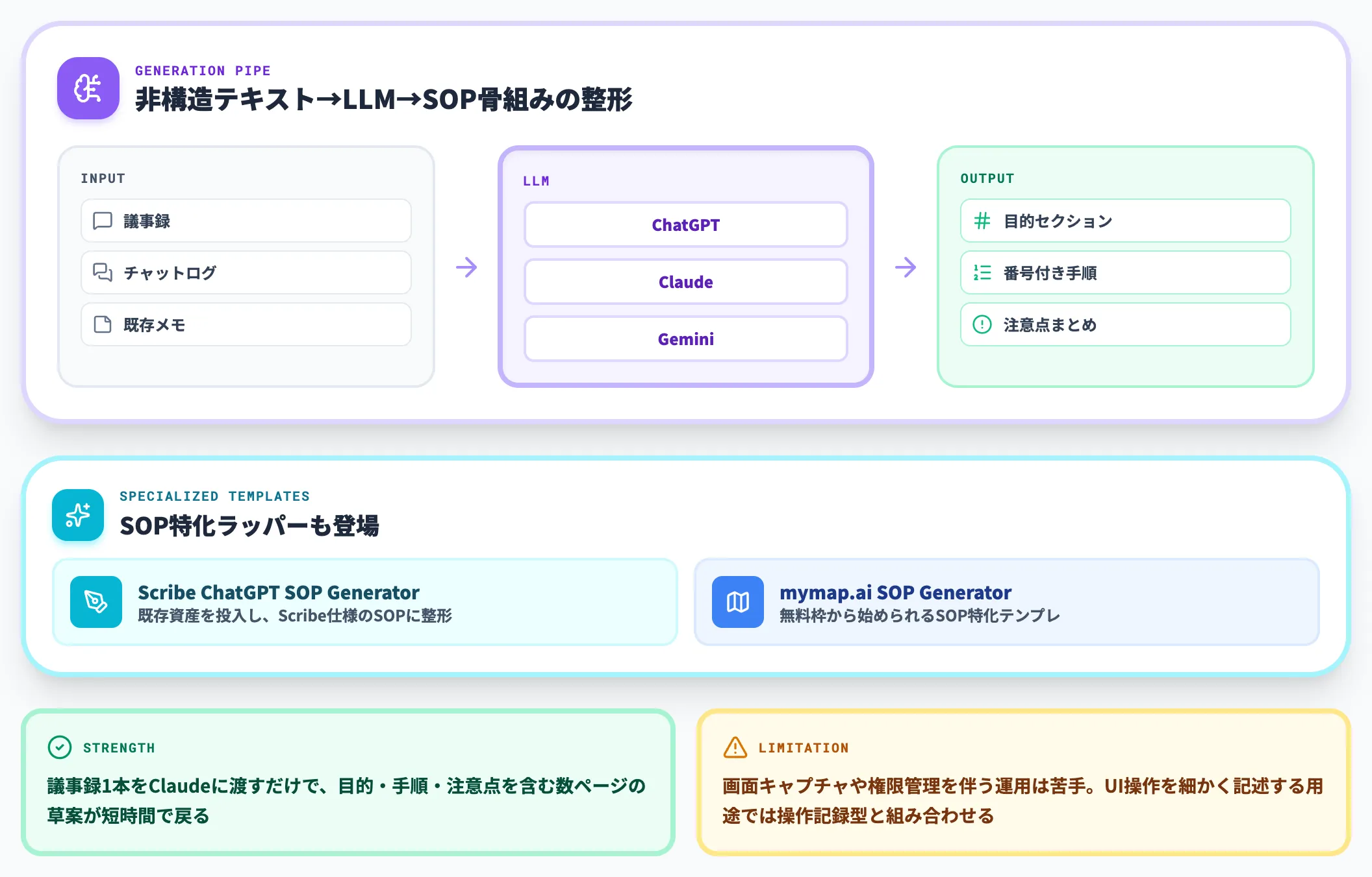 汎用LLM型 ChatGPT Claude Gemini